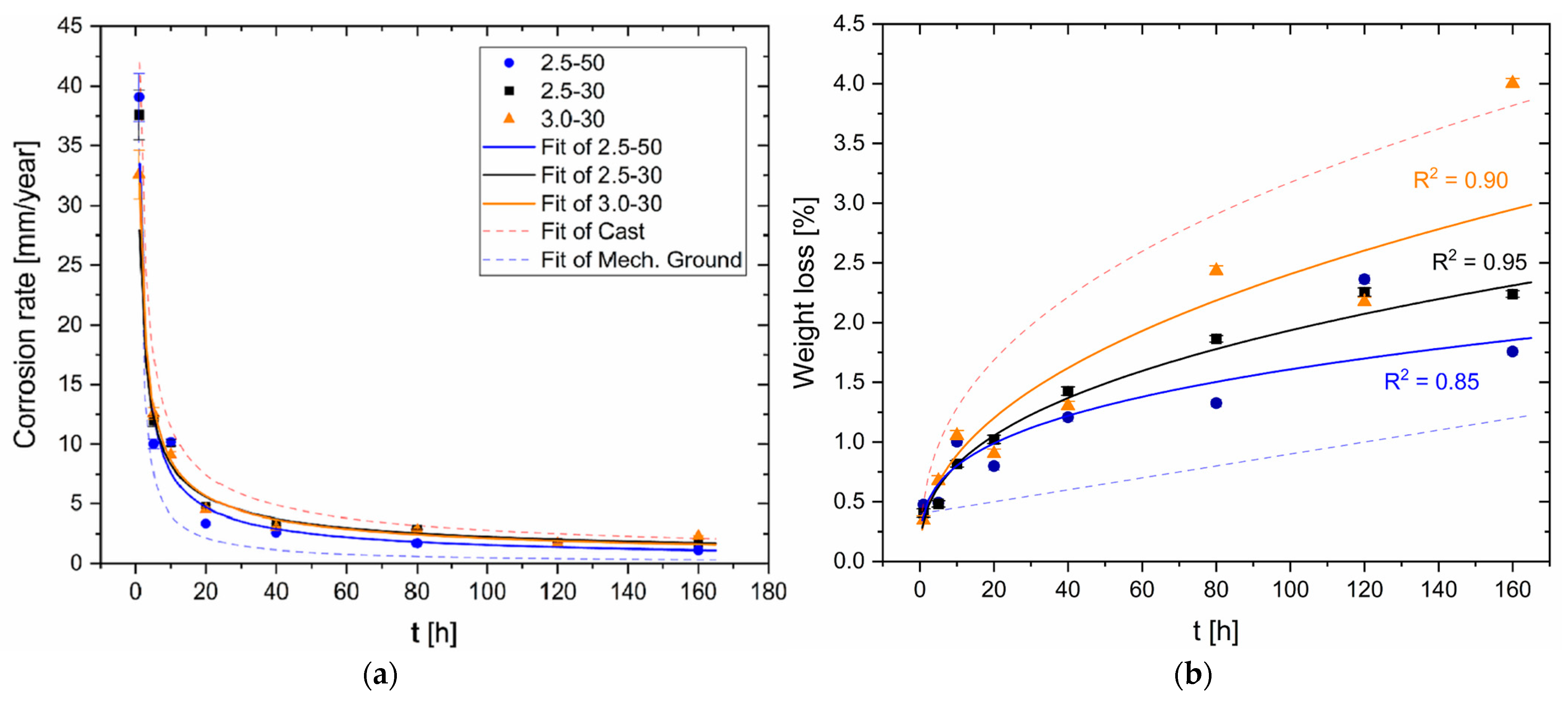 Materials 16 06620 g009