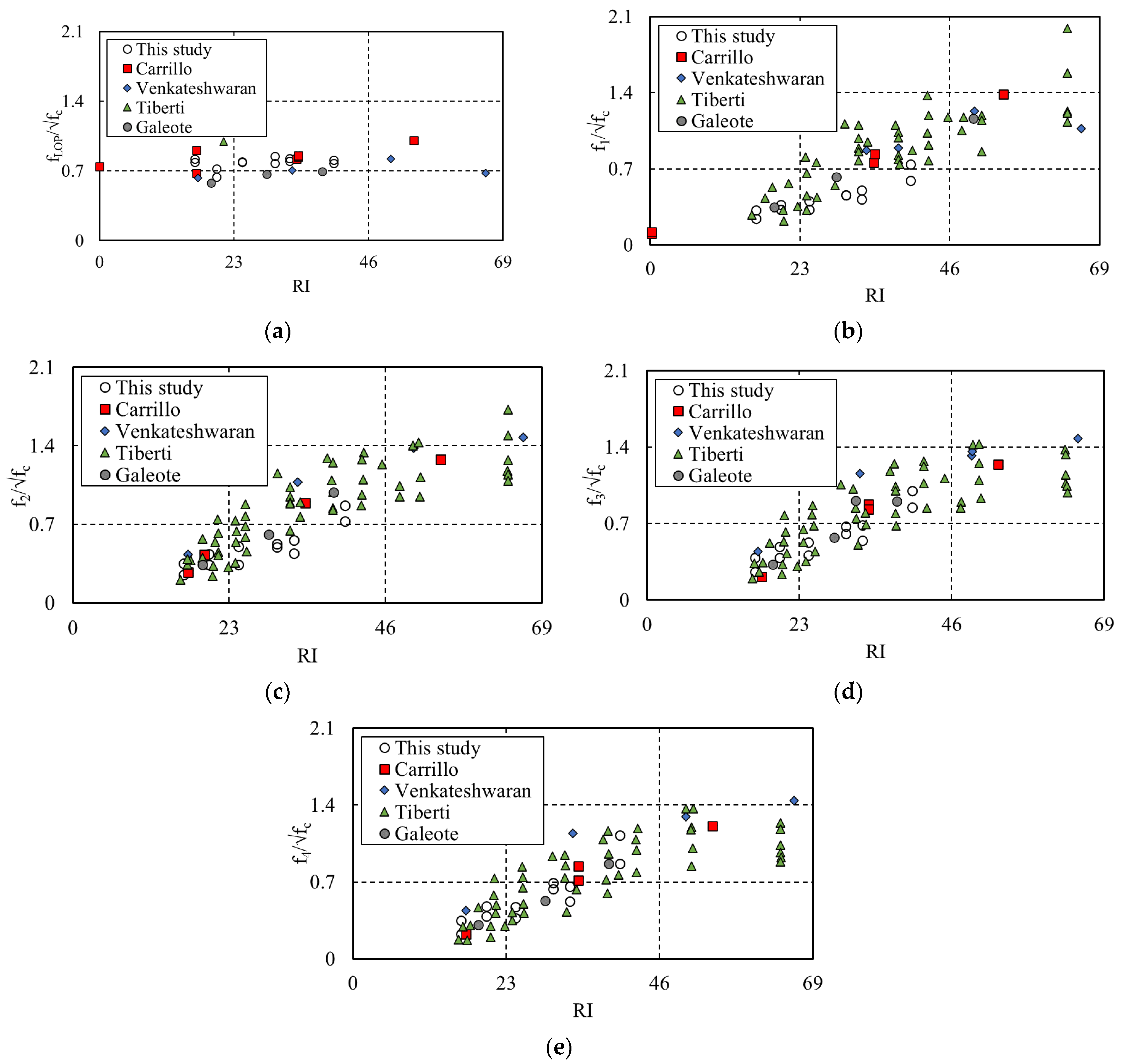 Materials 16 06623 g009