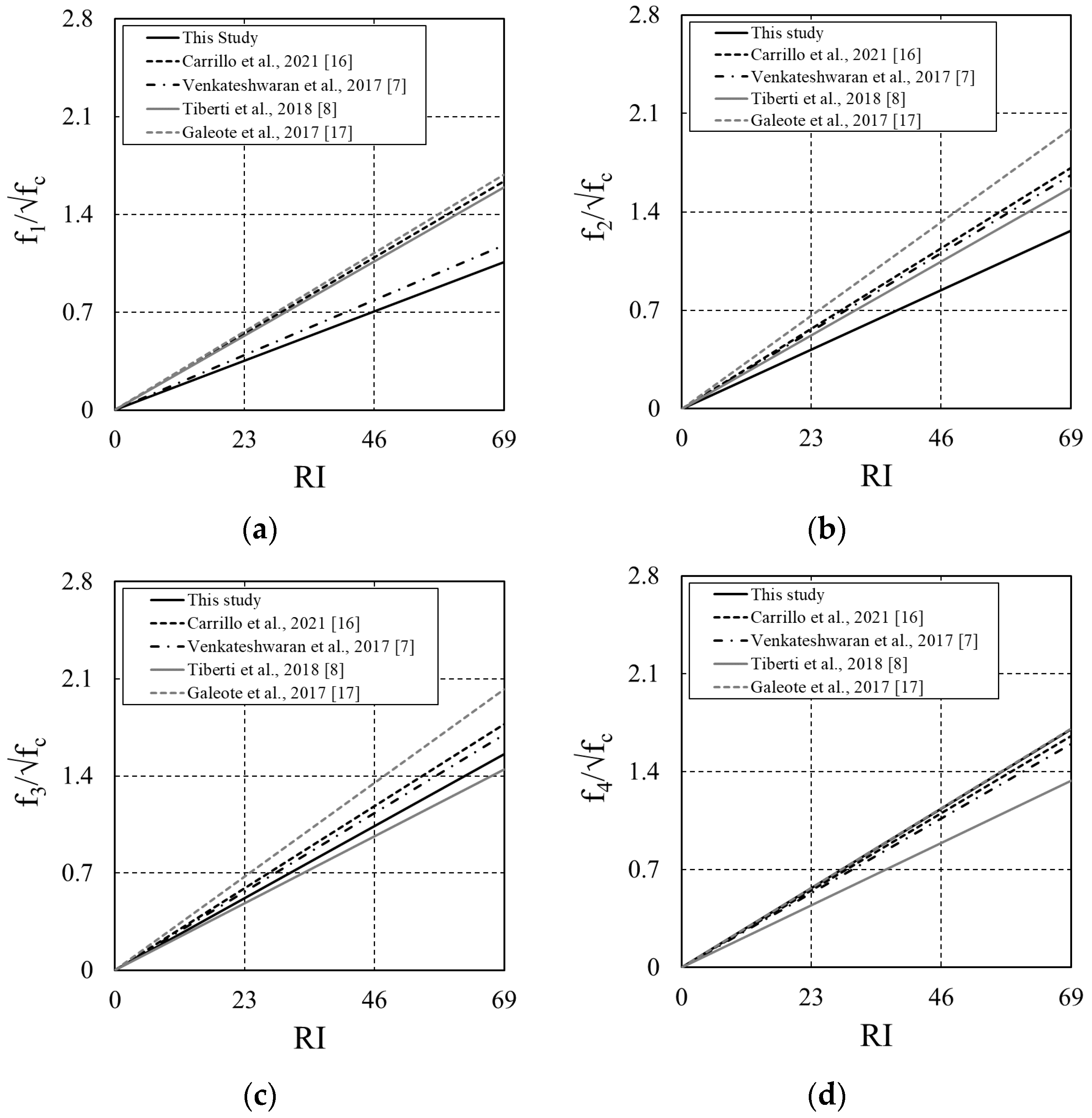 Materials 16 06623 g010