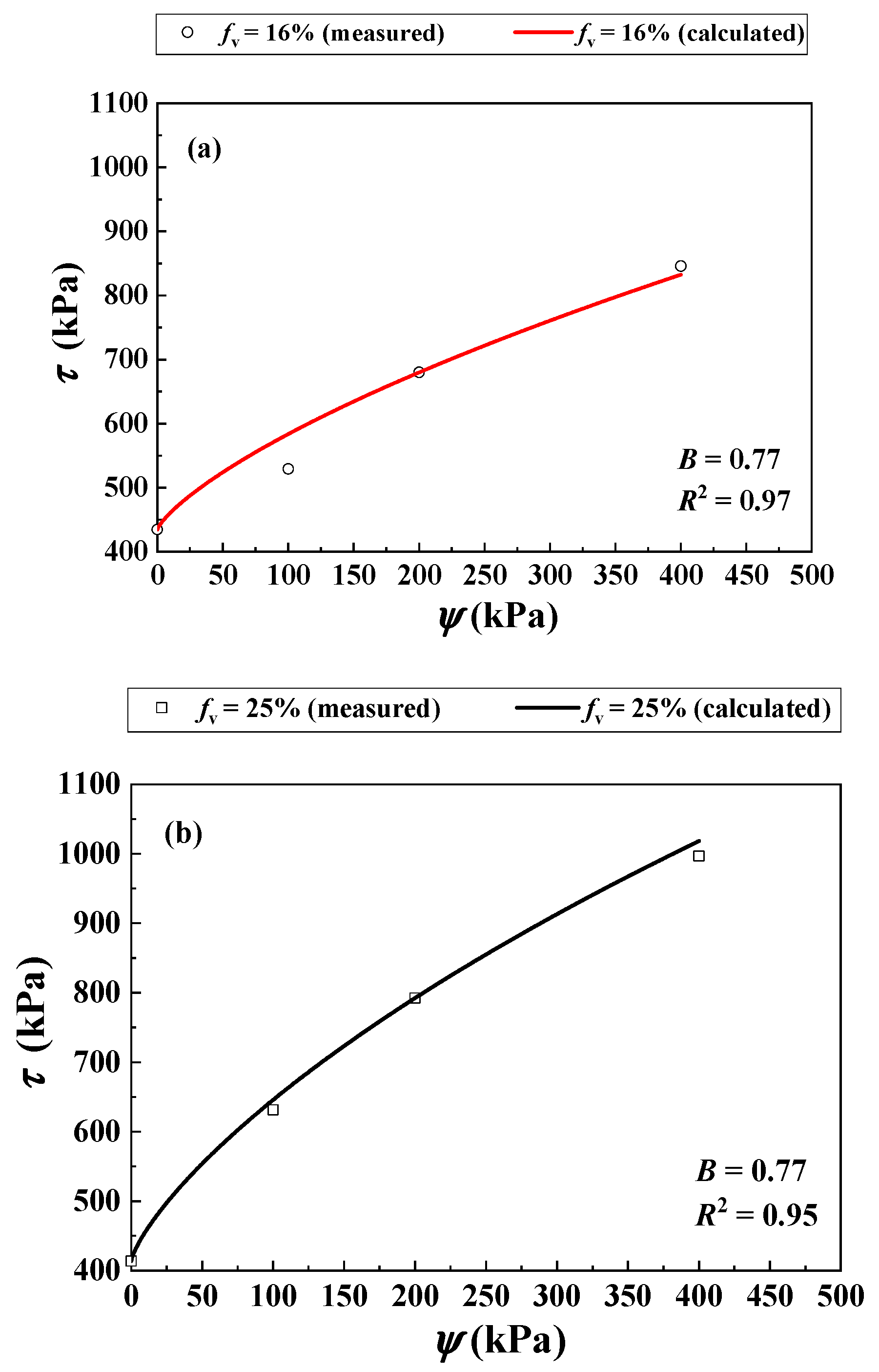Materials 16 06657 g010