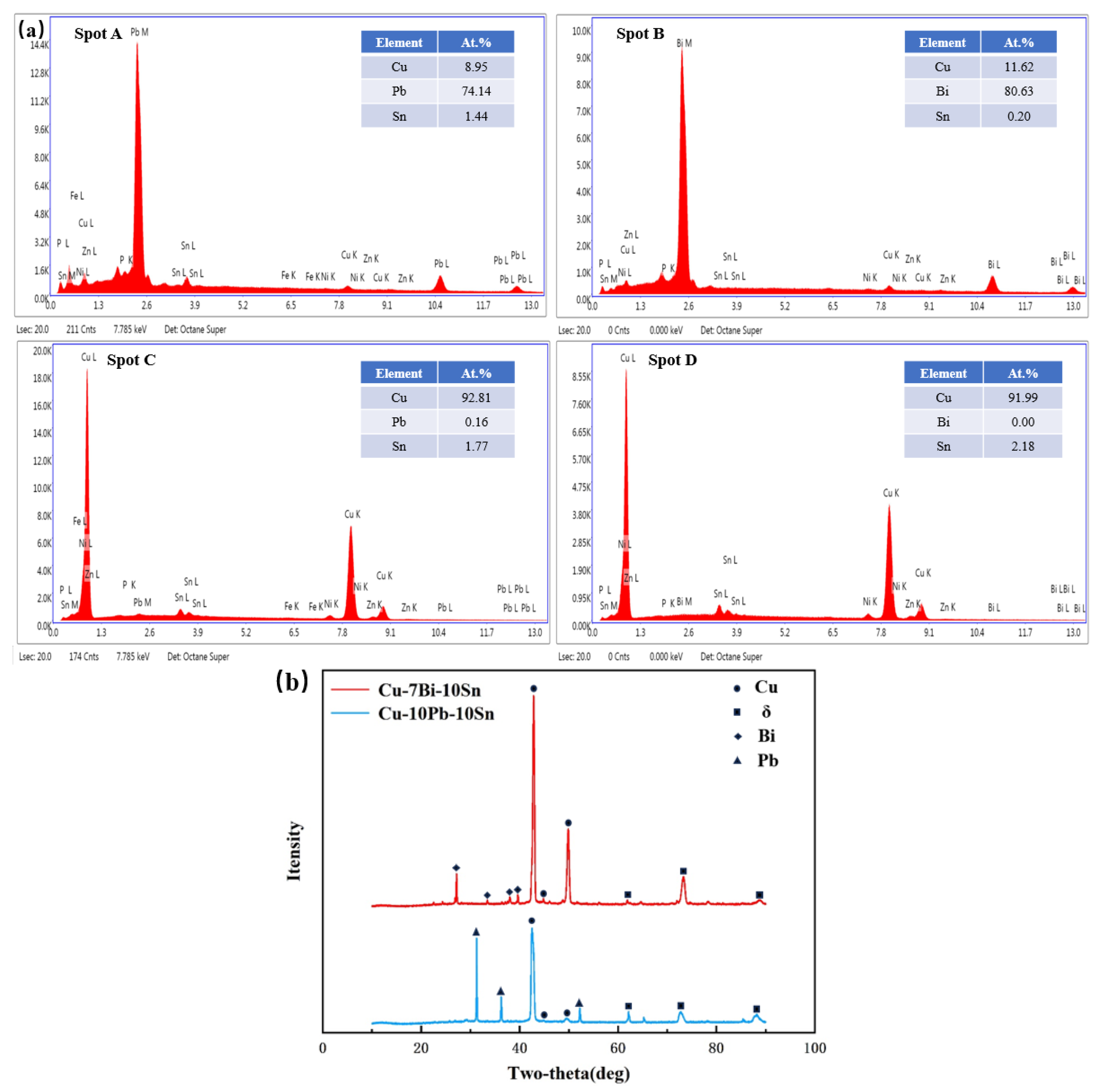 Materials 16 06658 g004