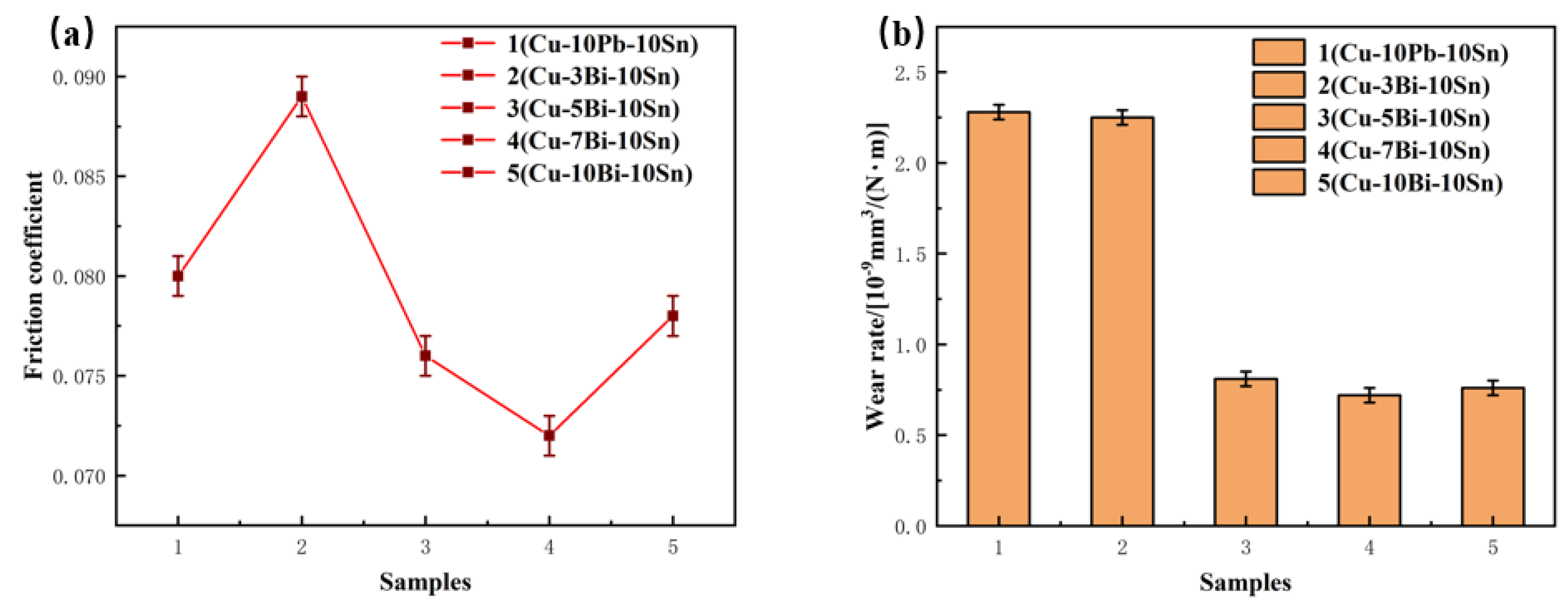 Materials 16 06658 g007
