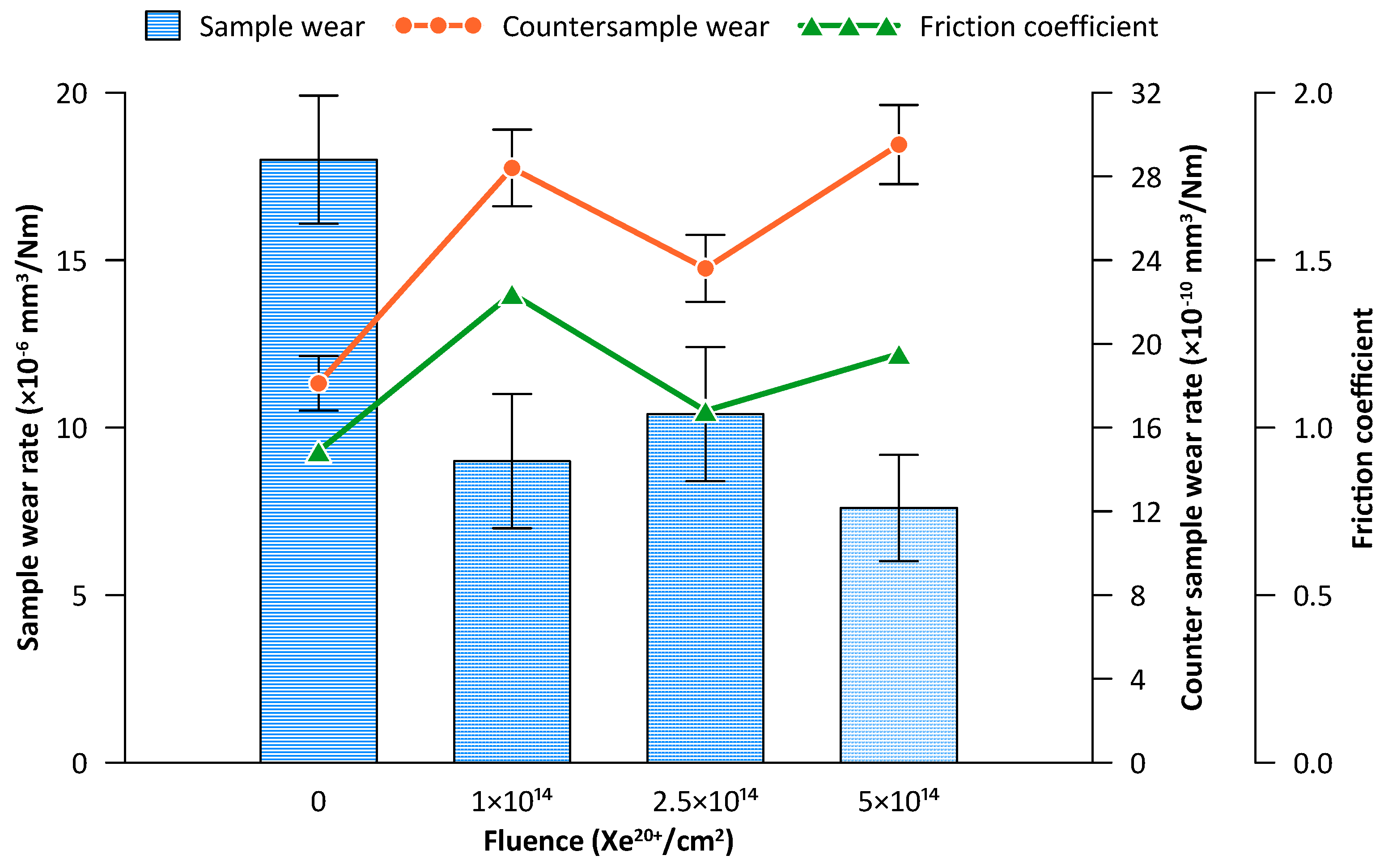 Materials 16 06660 g006