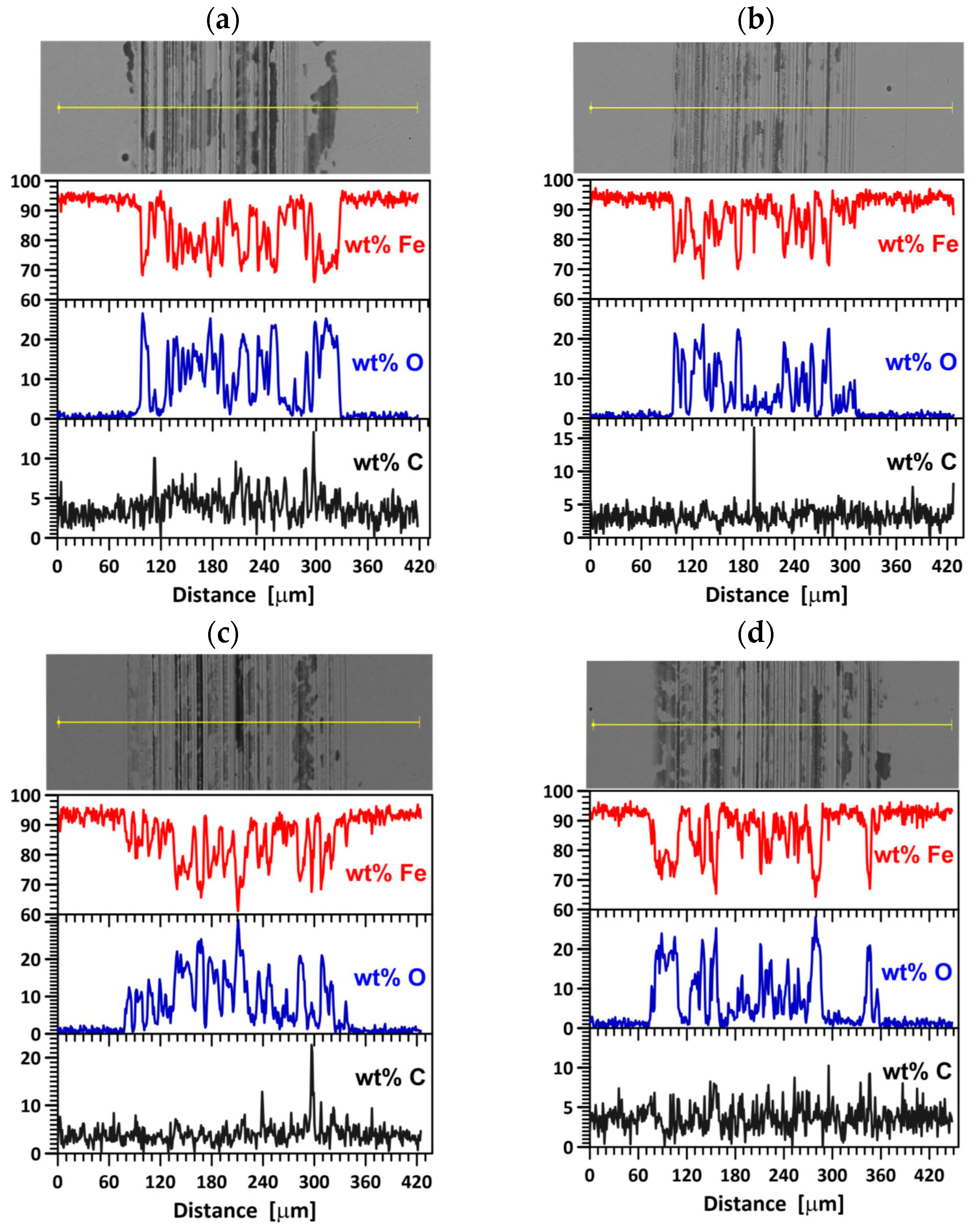 Materials 16 06660 g007