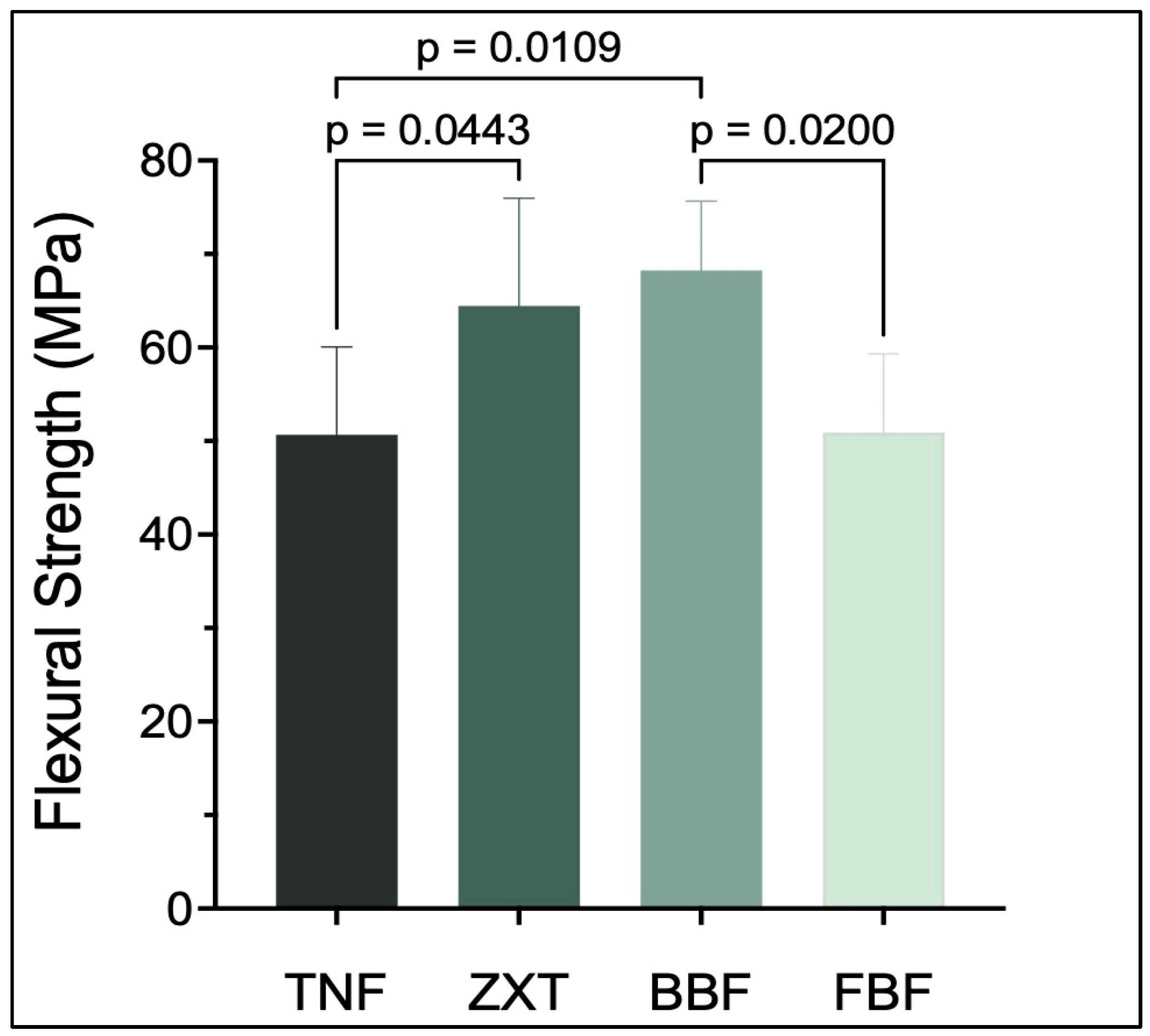 Materials 16 06674 g003