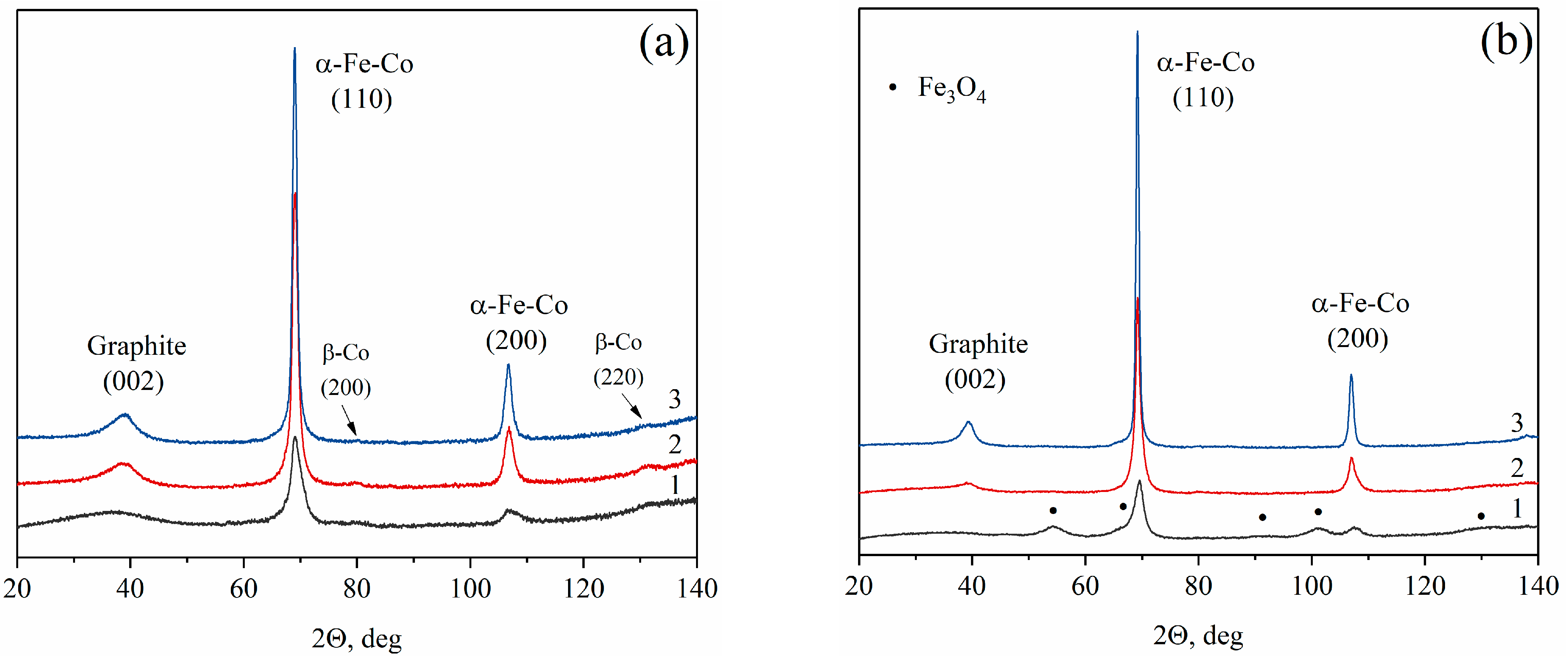 Materials 16 06694 g002a Materials 16 06694 g002a