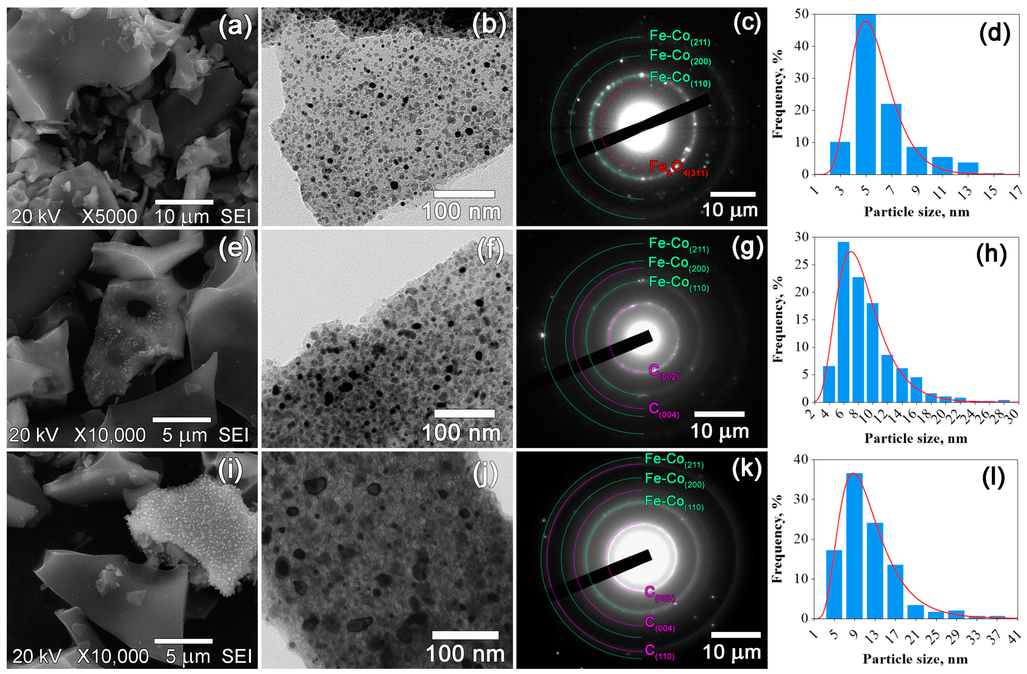 Materials 16 06694 g003 Materials 16 06694 g003