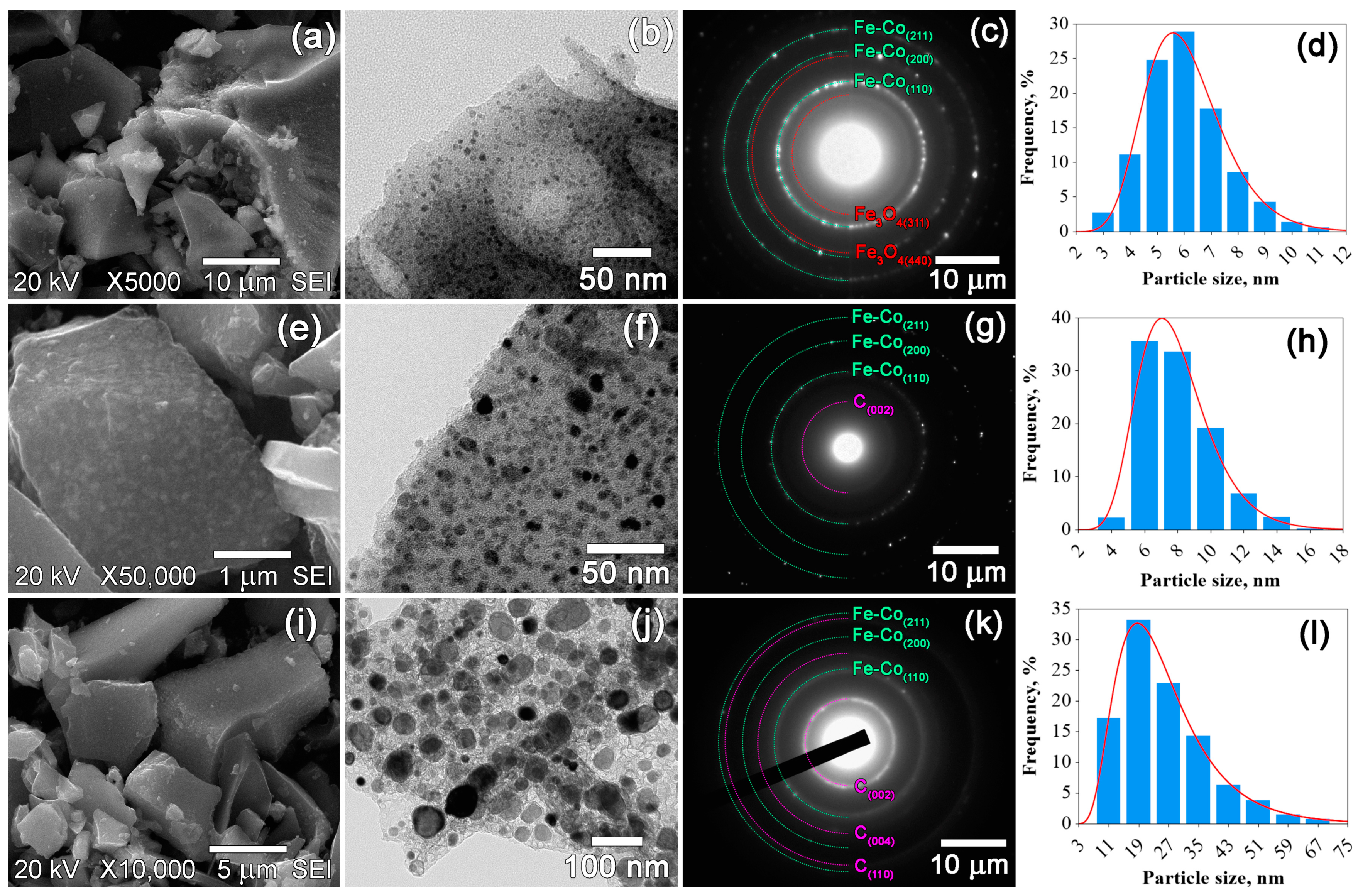 Materials 16 06694 g004 Materials 16 06694 g004