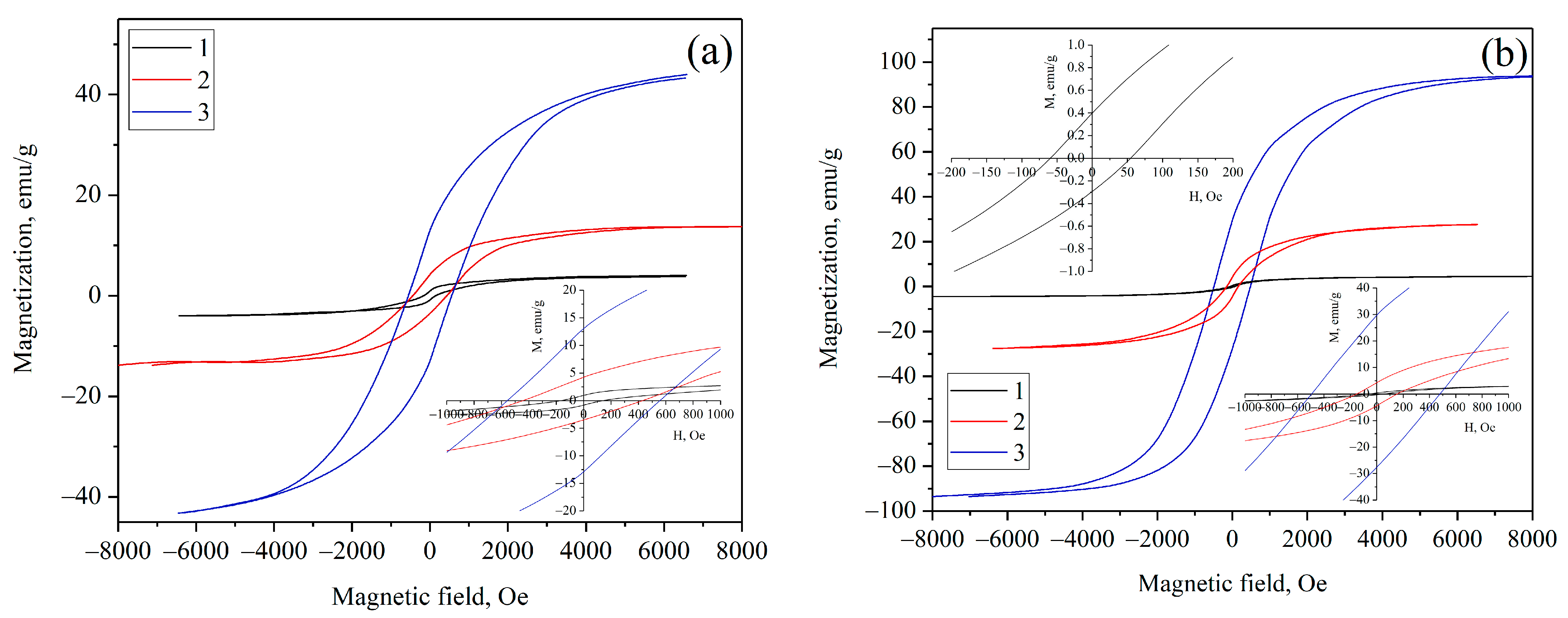 Materials 16 06694 g007a Materials 16 06694 g007a