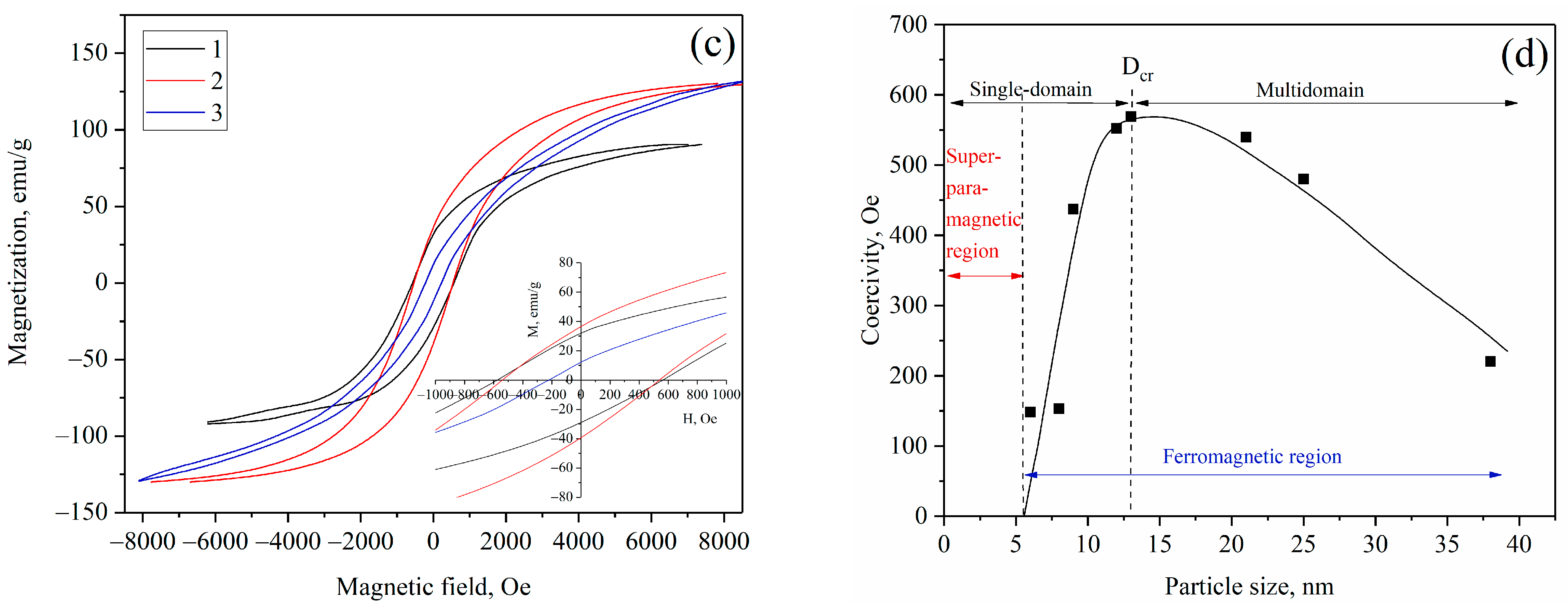 Materials 16 06694 g007b Materials 16 06694 g007b