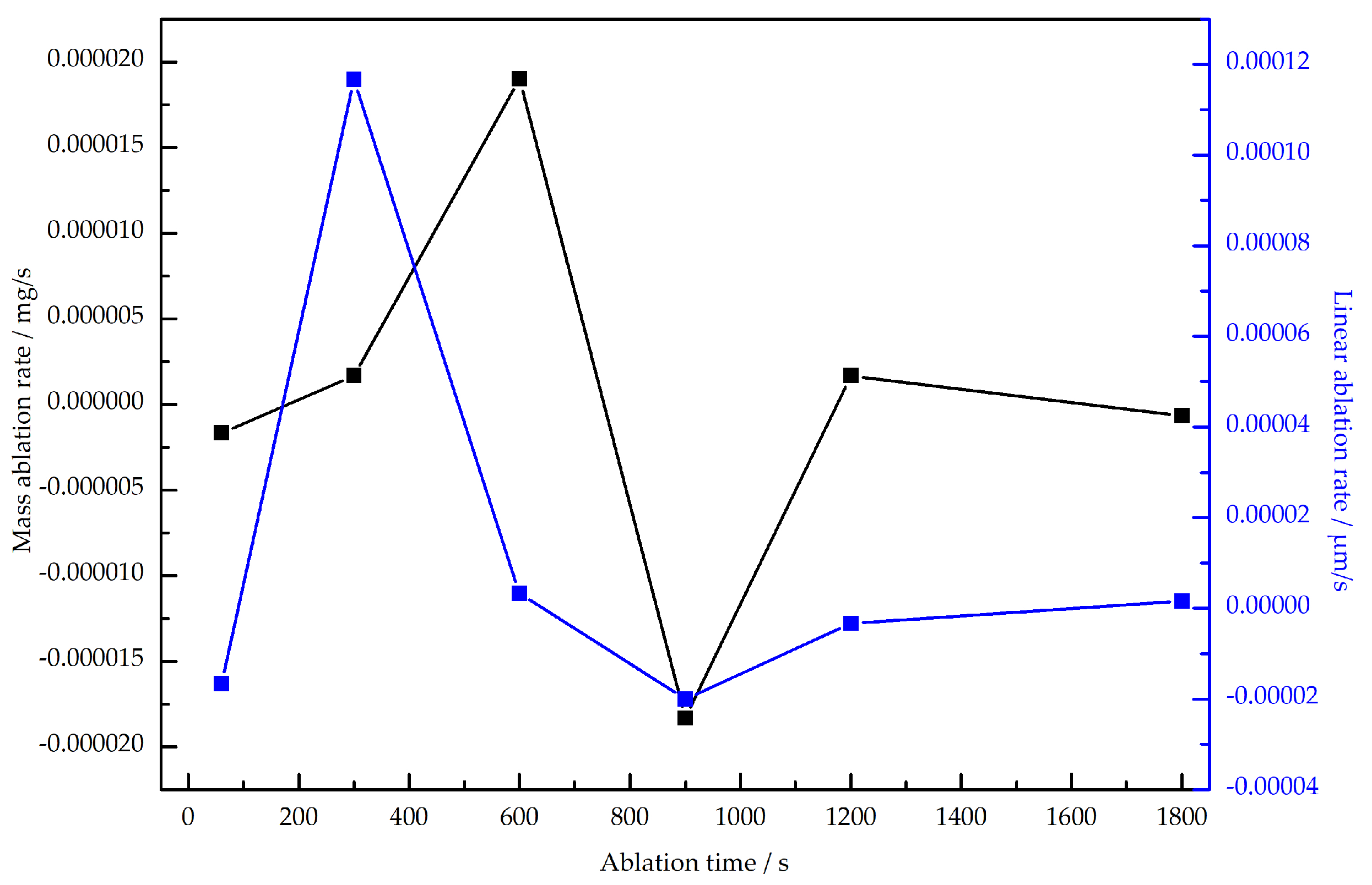 Materials 16 06703 g004