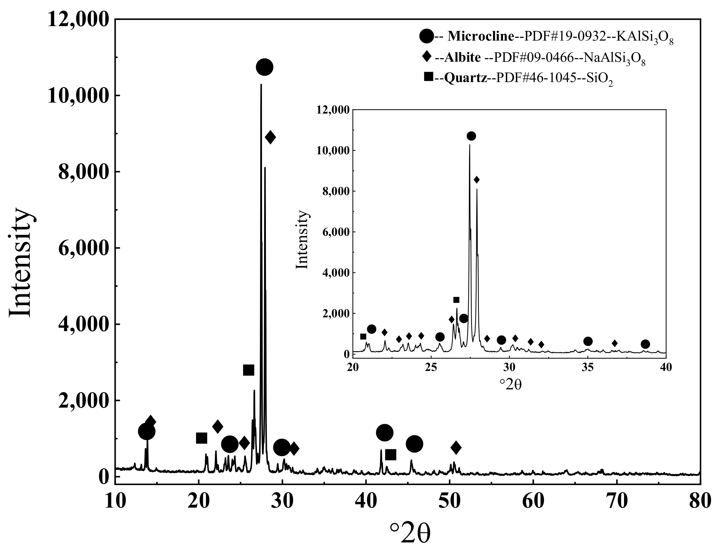 Materials 16 06704 g001