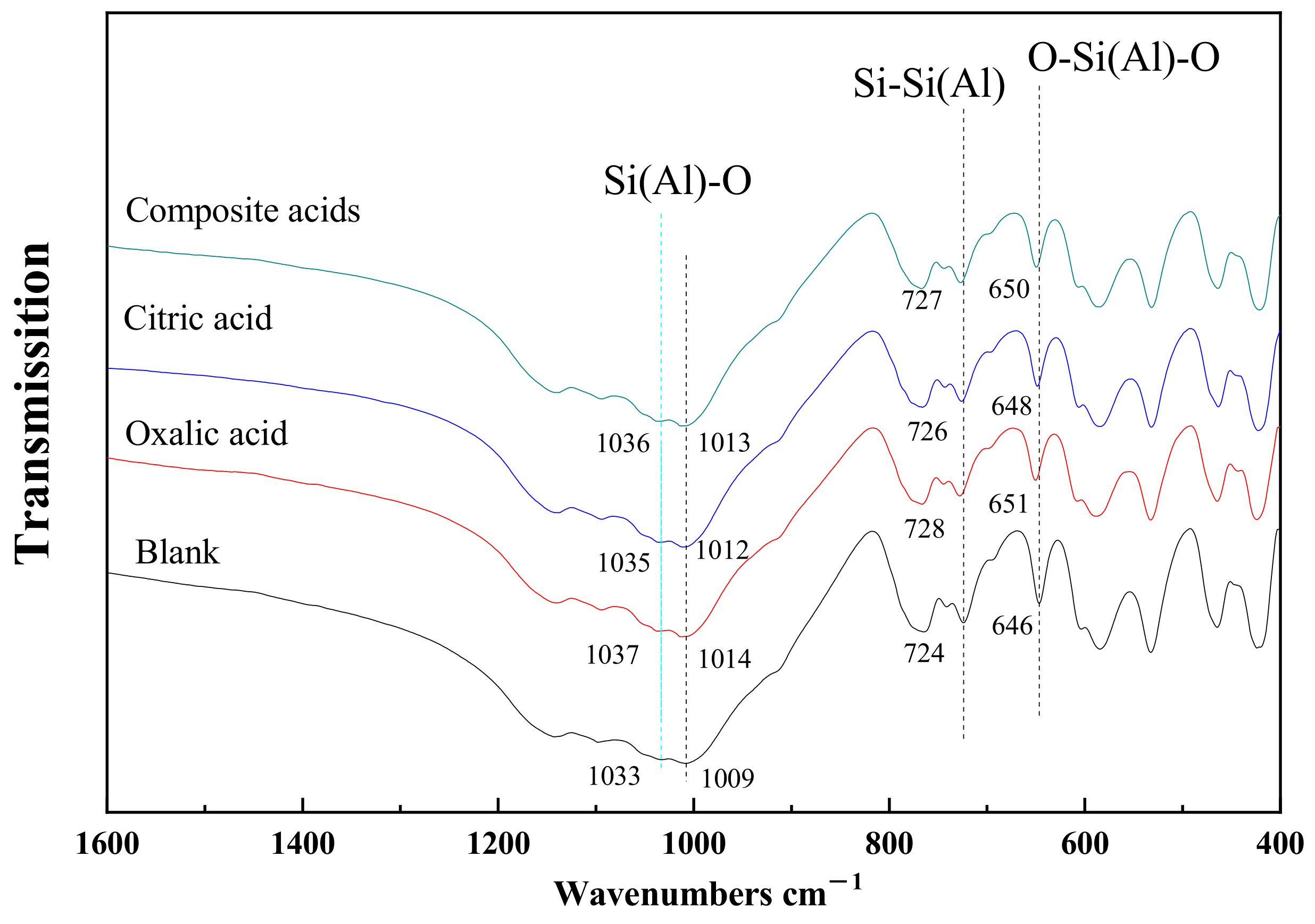 Materials 16 06704 g009