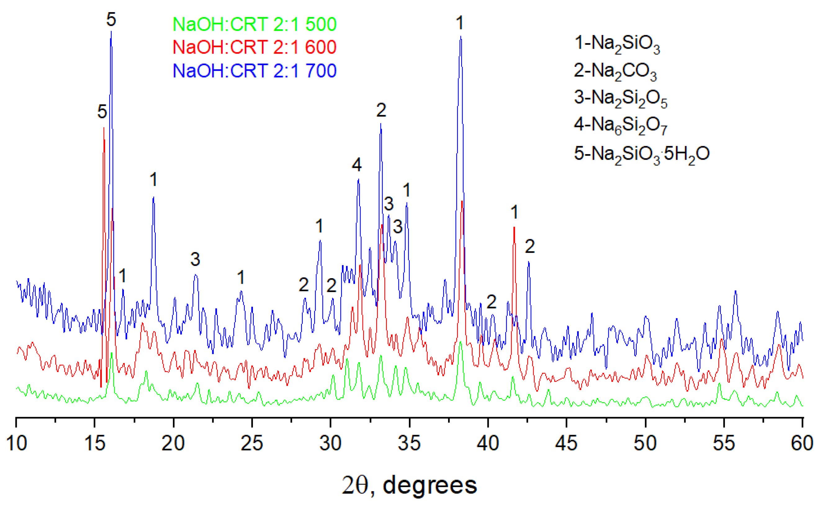 Materials 16 06707 g006