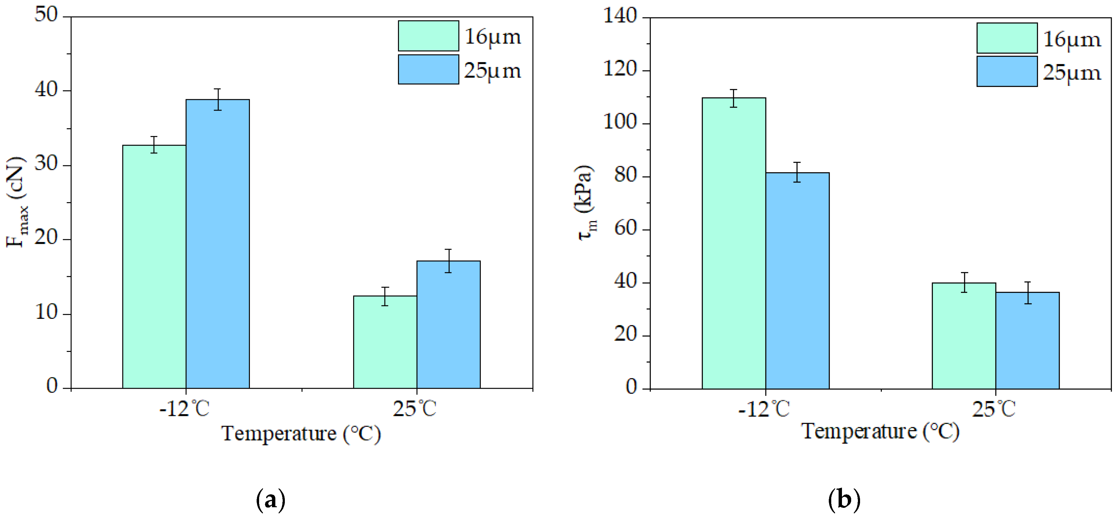 Materials 16 06711 g012