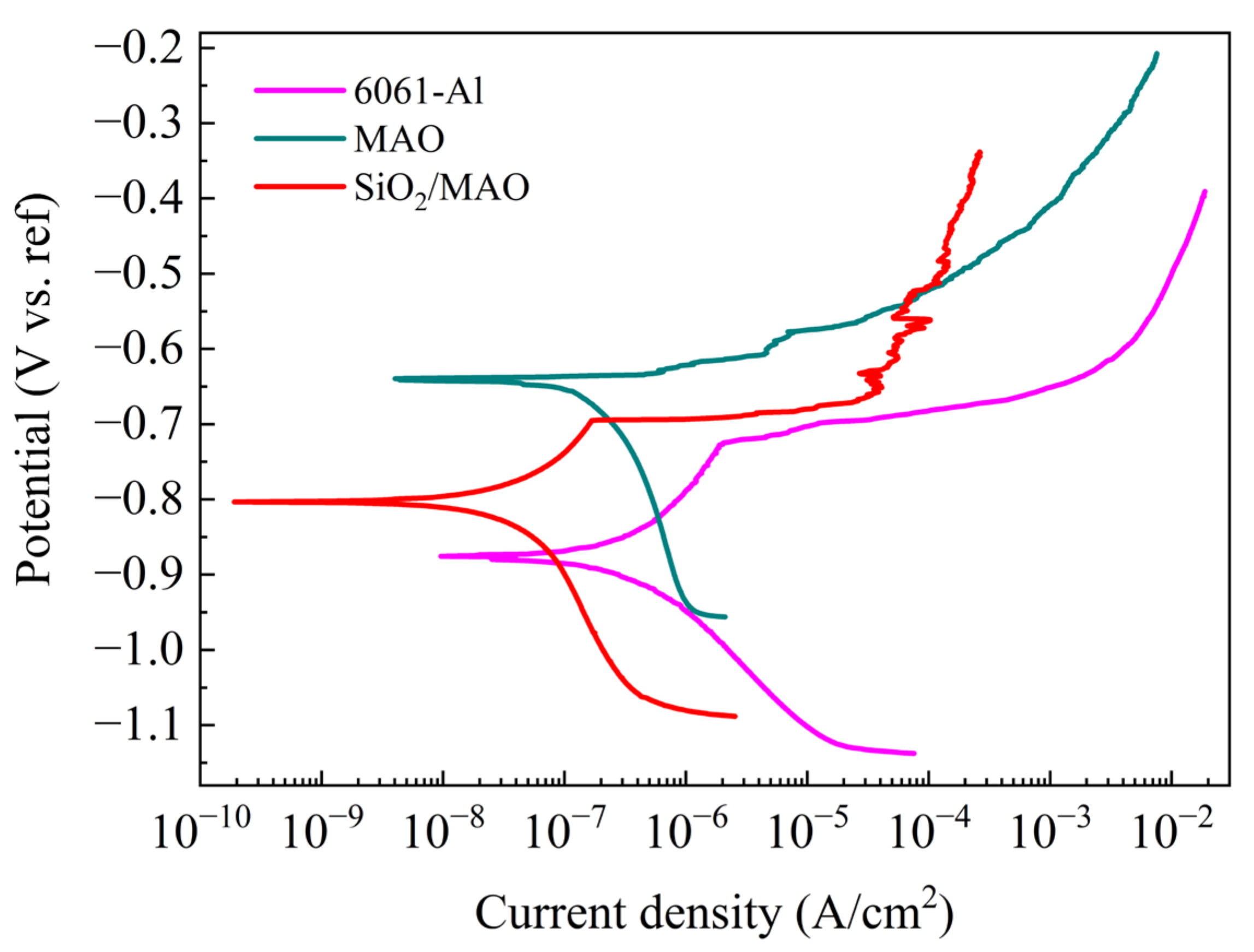Materials 16 06721 g009