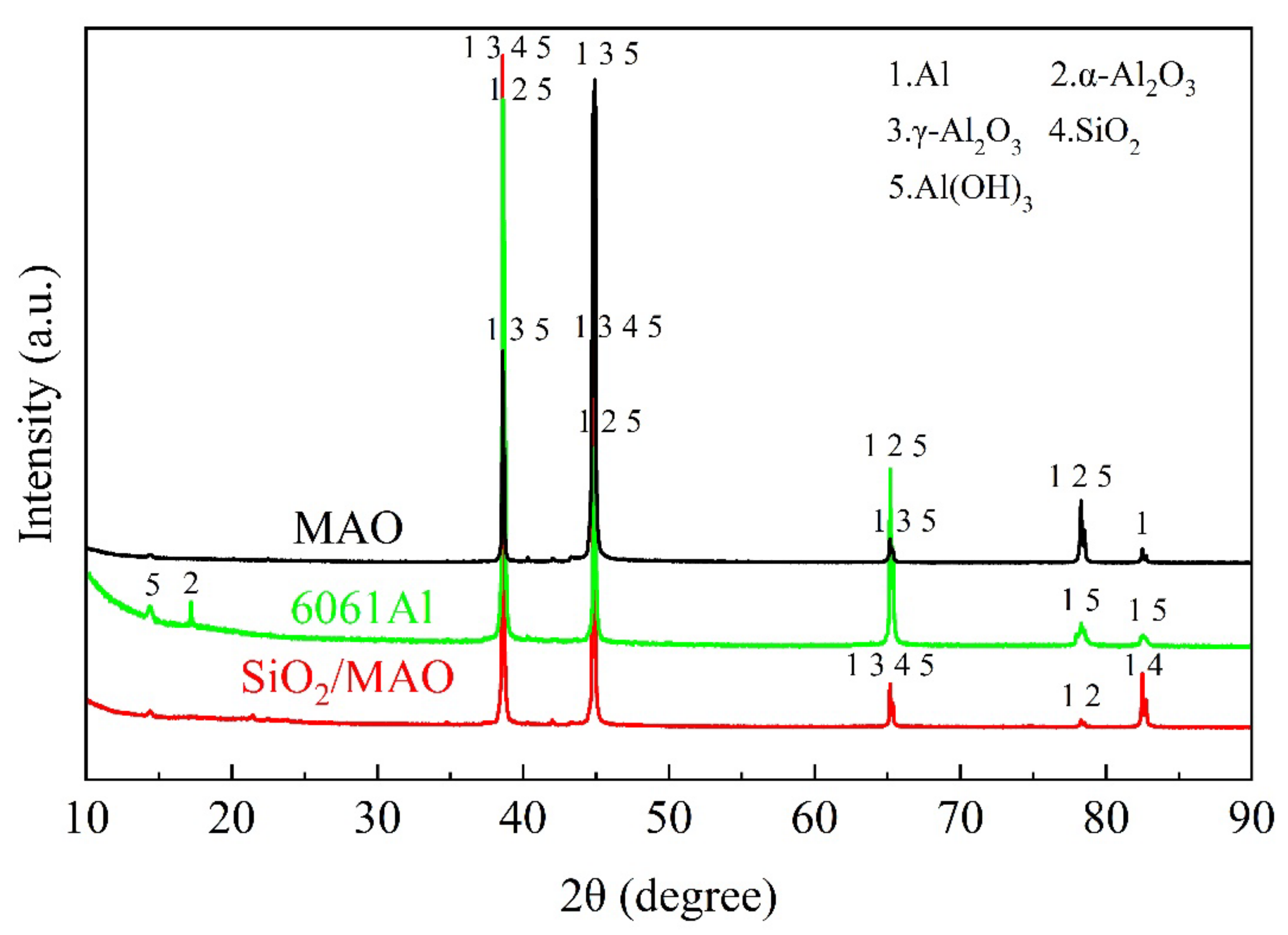Materials 16 06721 g011