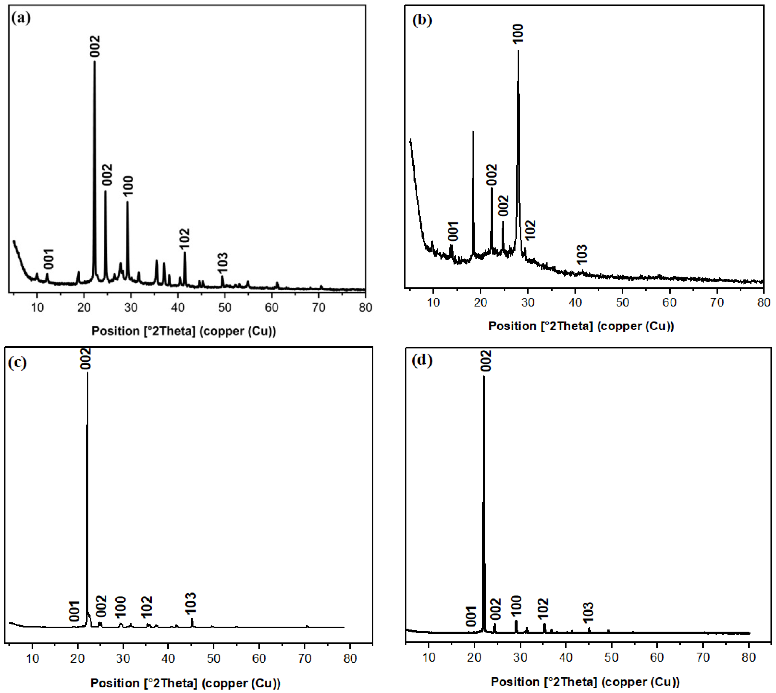 Materials 16 06722 g003