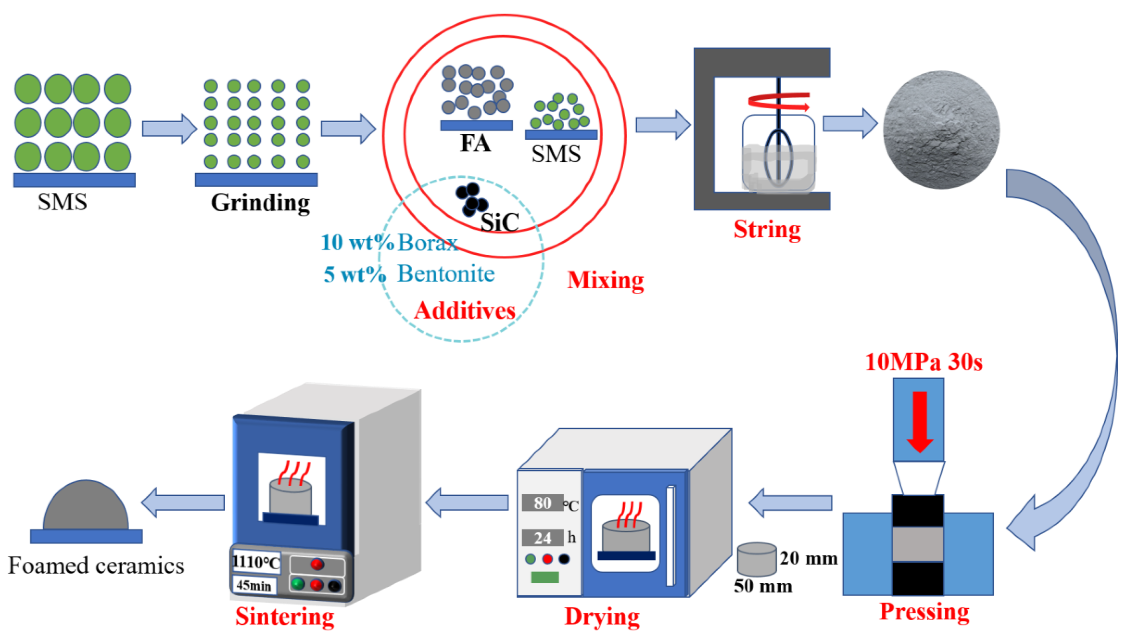 Materials 16 06724 g002 Materials 16 06724 g002