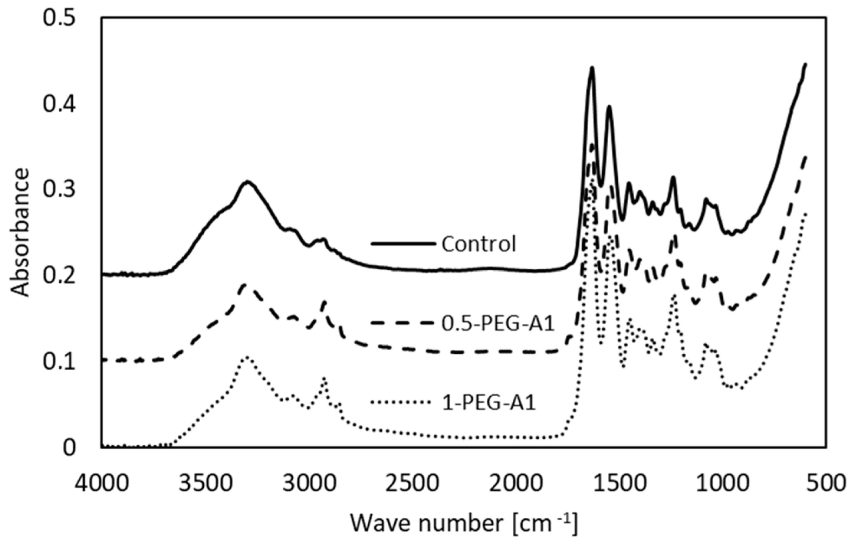 Materials 16 06726 g002