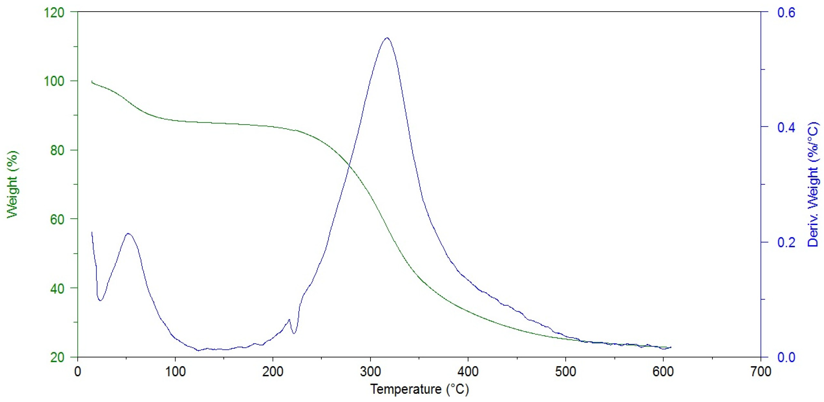 Materials 16 06726 g003