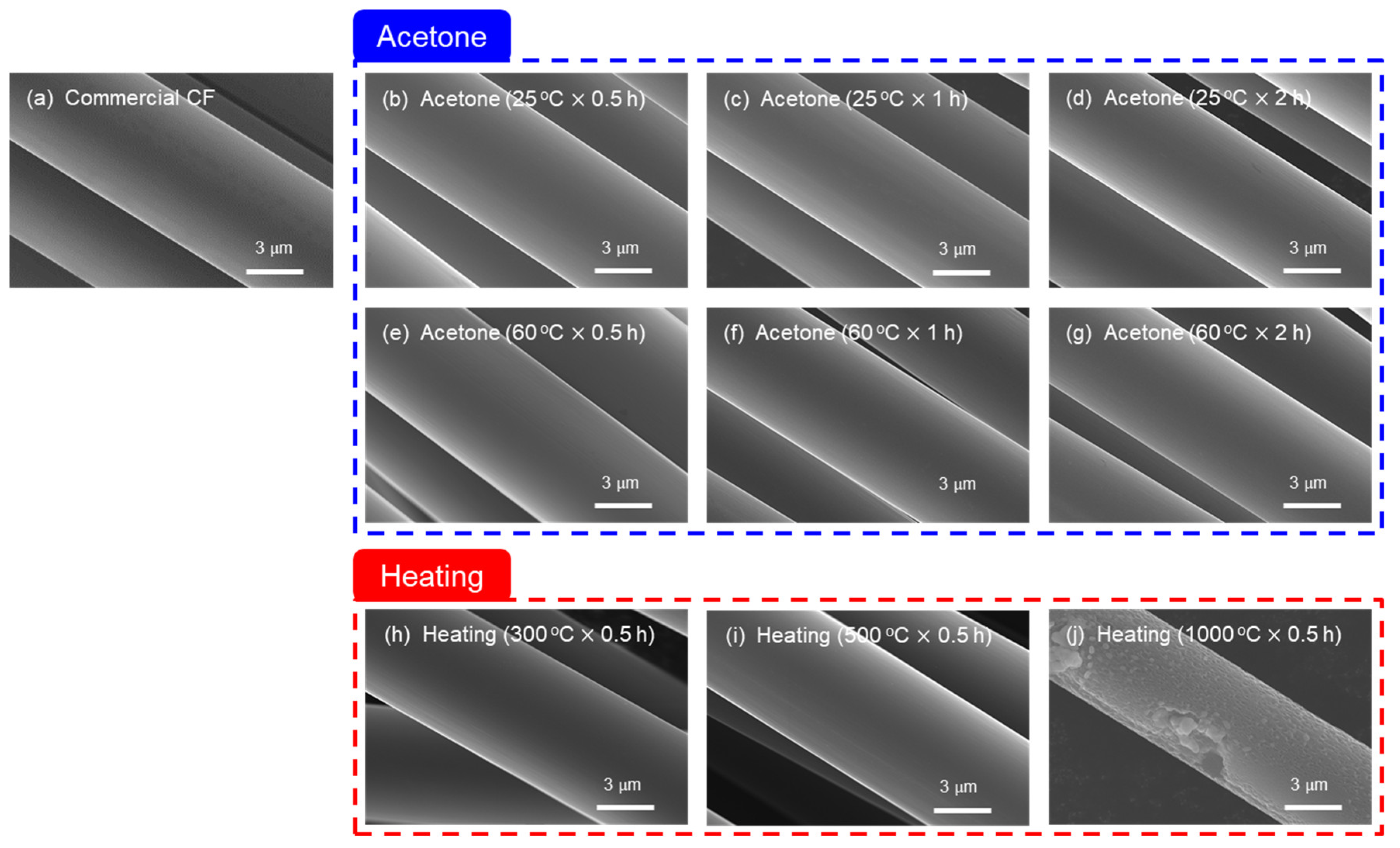 Effect of chemical etching on the tensile strength of Spectra