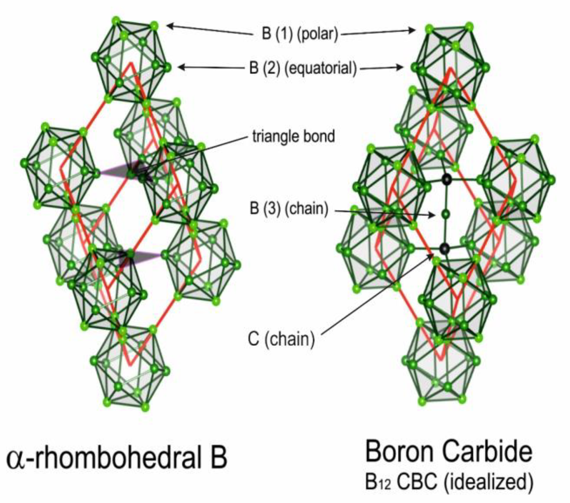 Materials | Free Full-Text | Phase Transitions in Boron Carbide