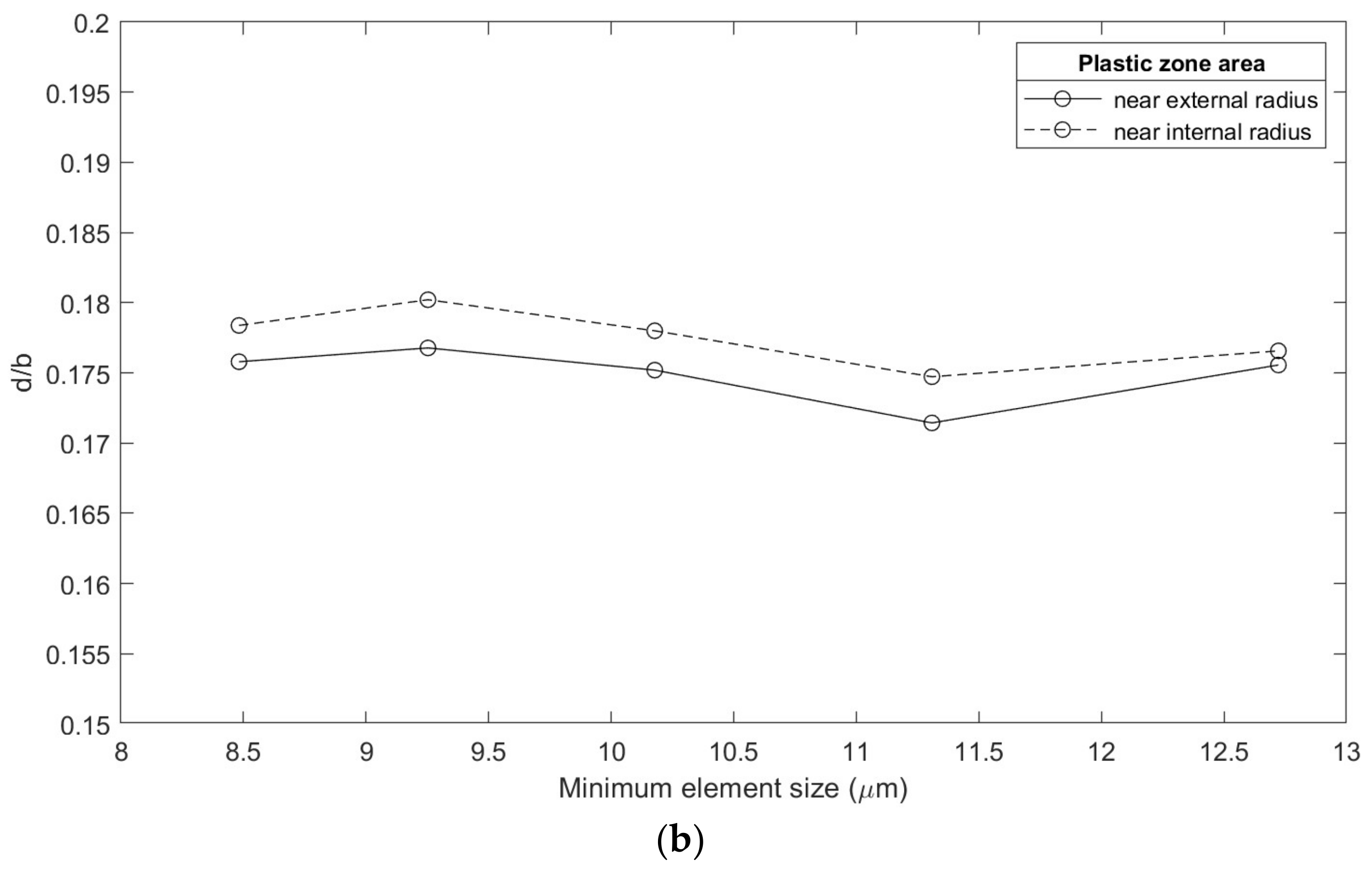 Materials 16 06759 g013b