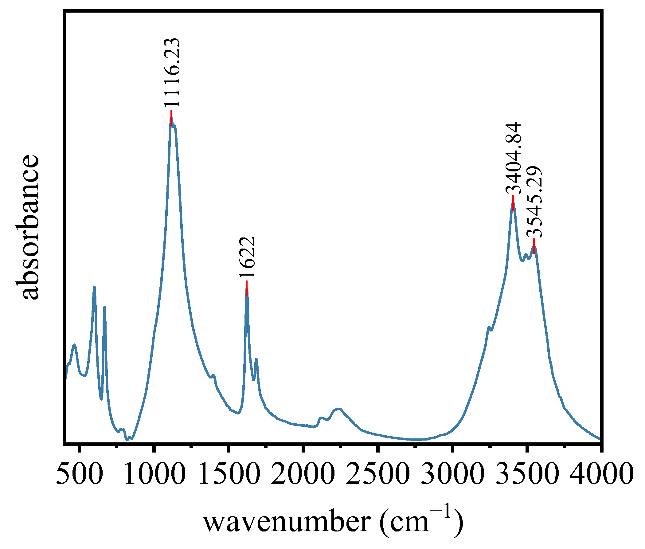 Materials 16 06766 g007
