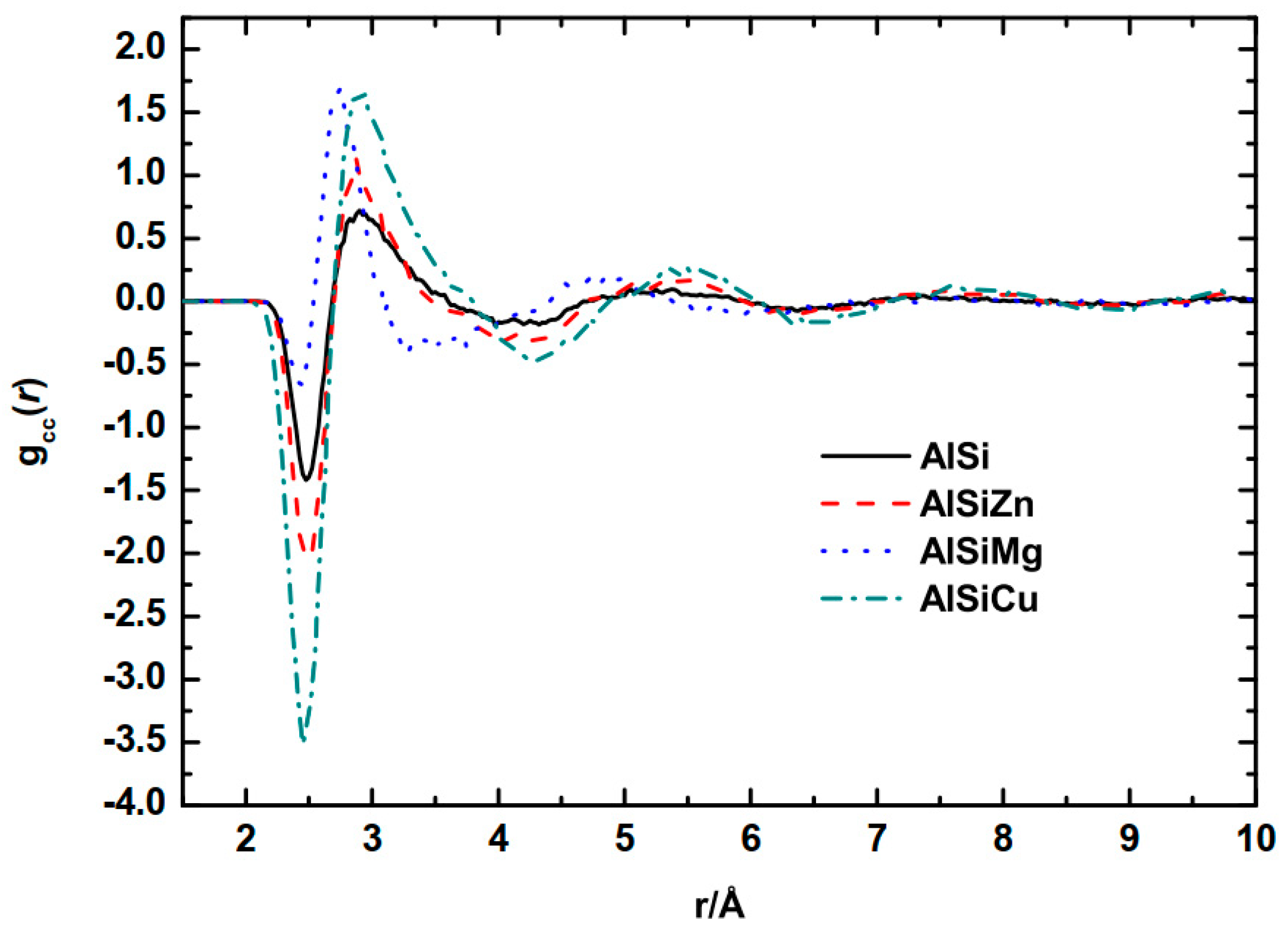 Materials 16 06768 g003