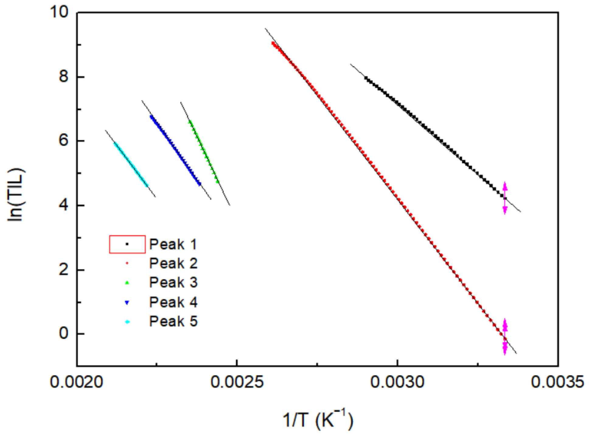 Materials 16 06776 g008