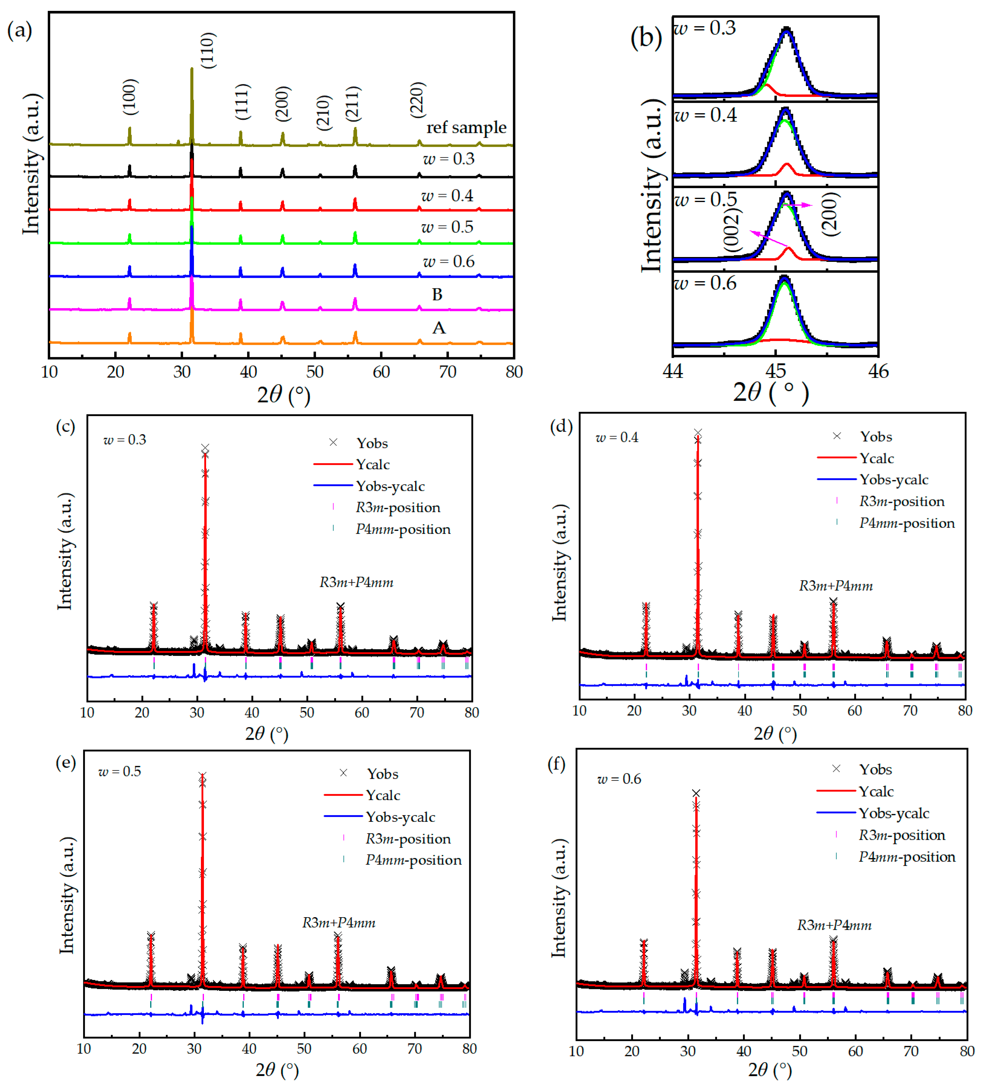 Materials 16 06781 g002