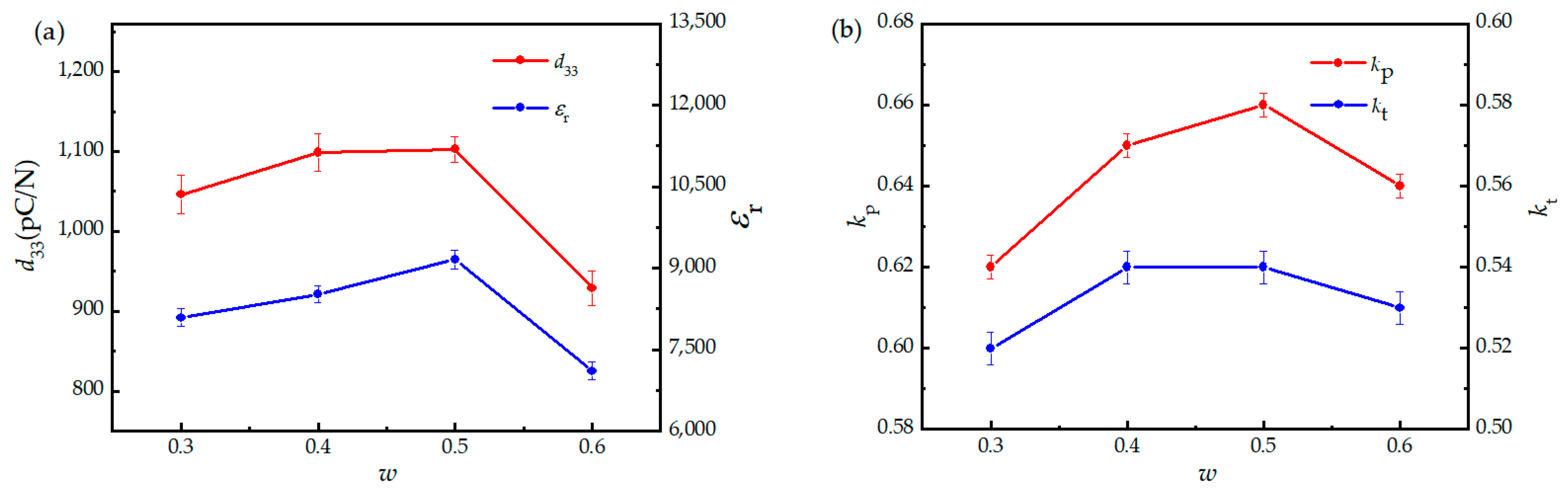 Materials 16 06781 g006