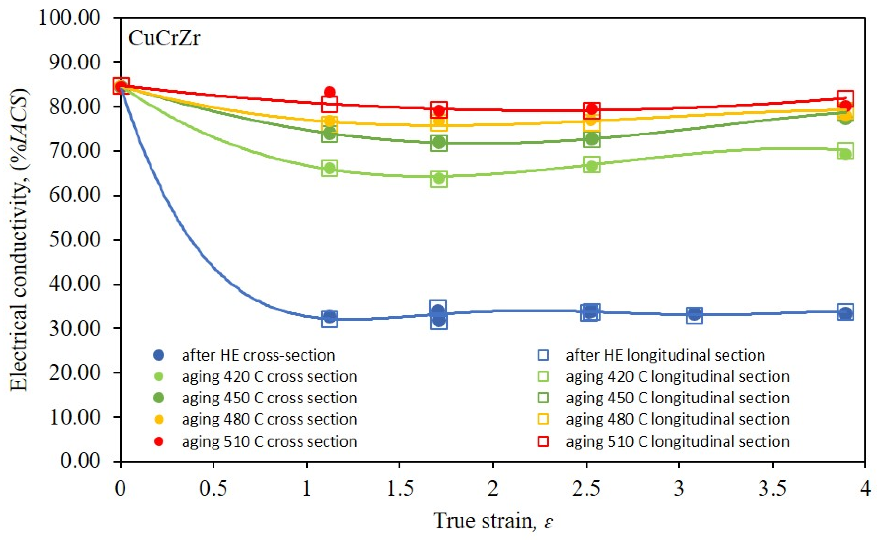 Materials 16 06787 g008