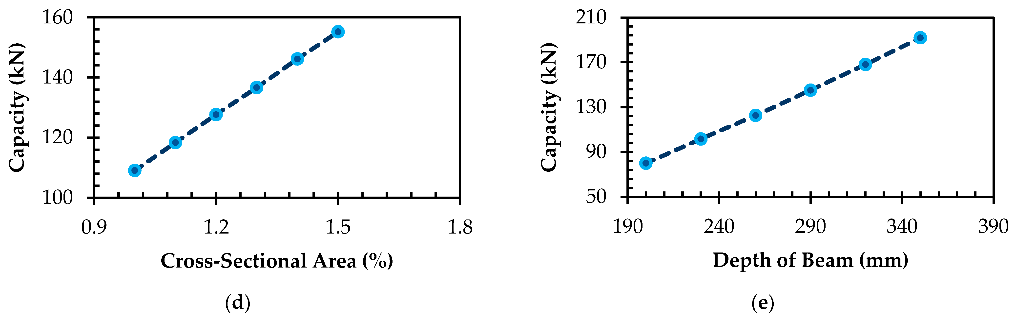 Materials 16 06788 g009b