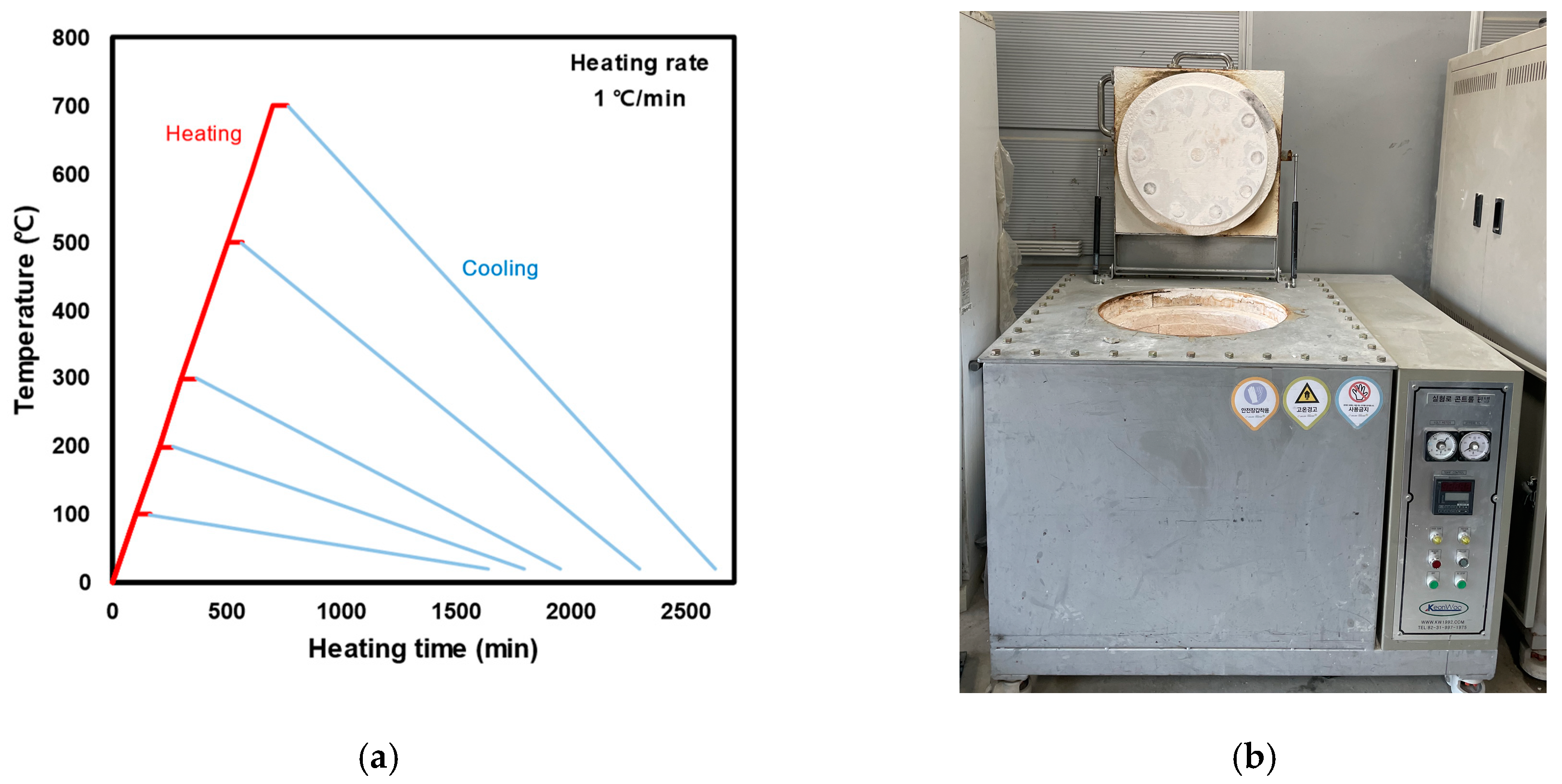 Materials 16 06800 g003