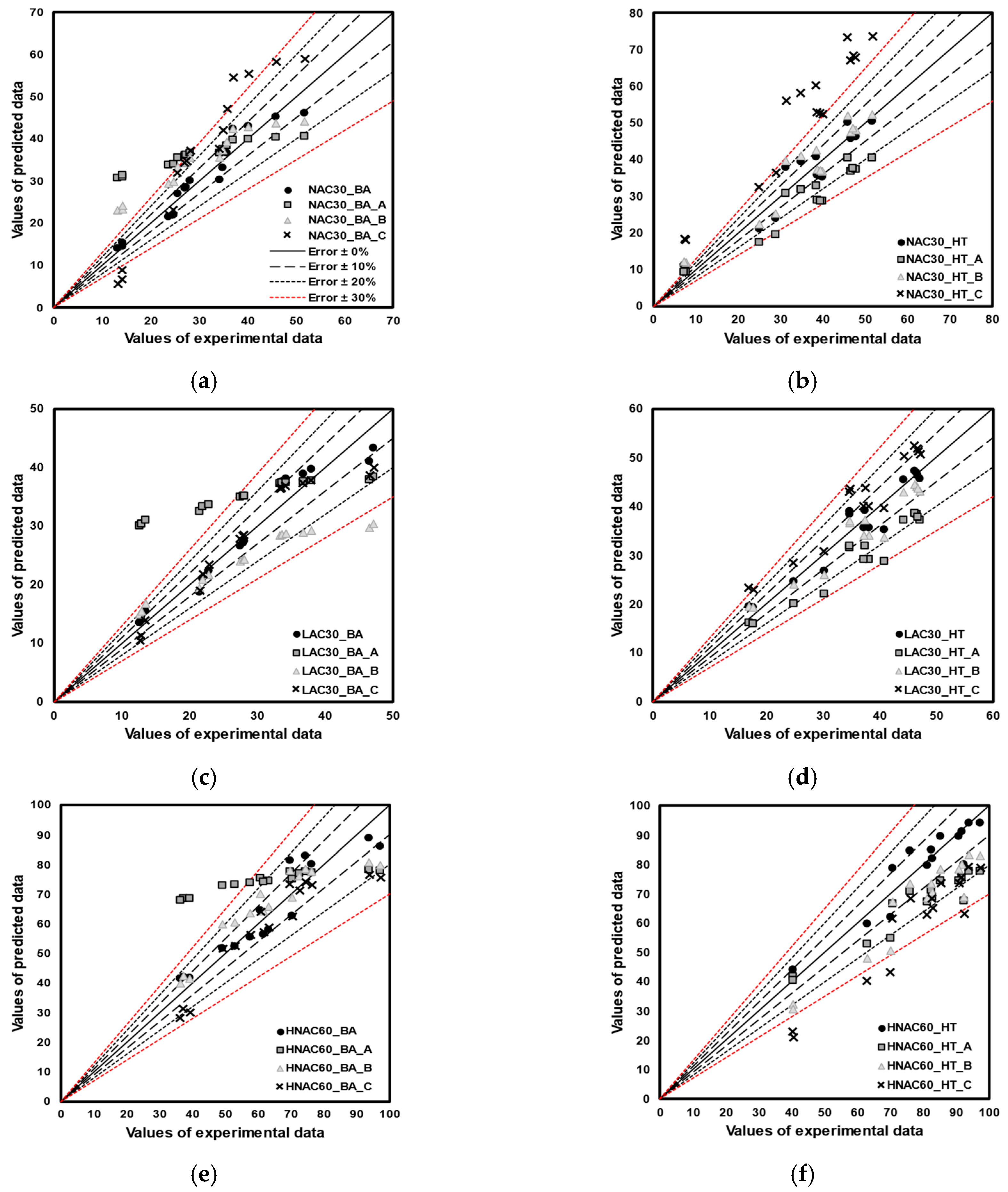 Materials 16 06800 g012a