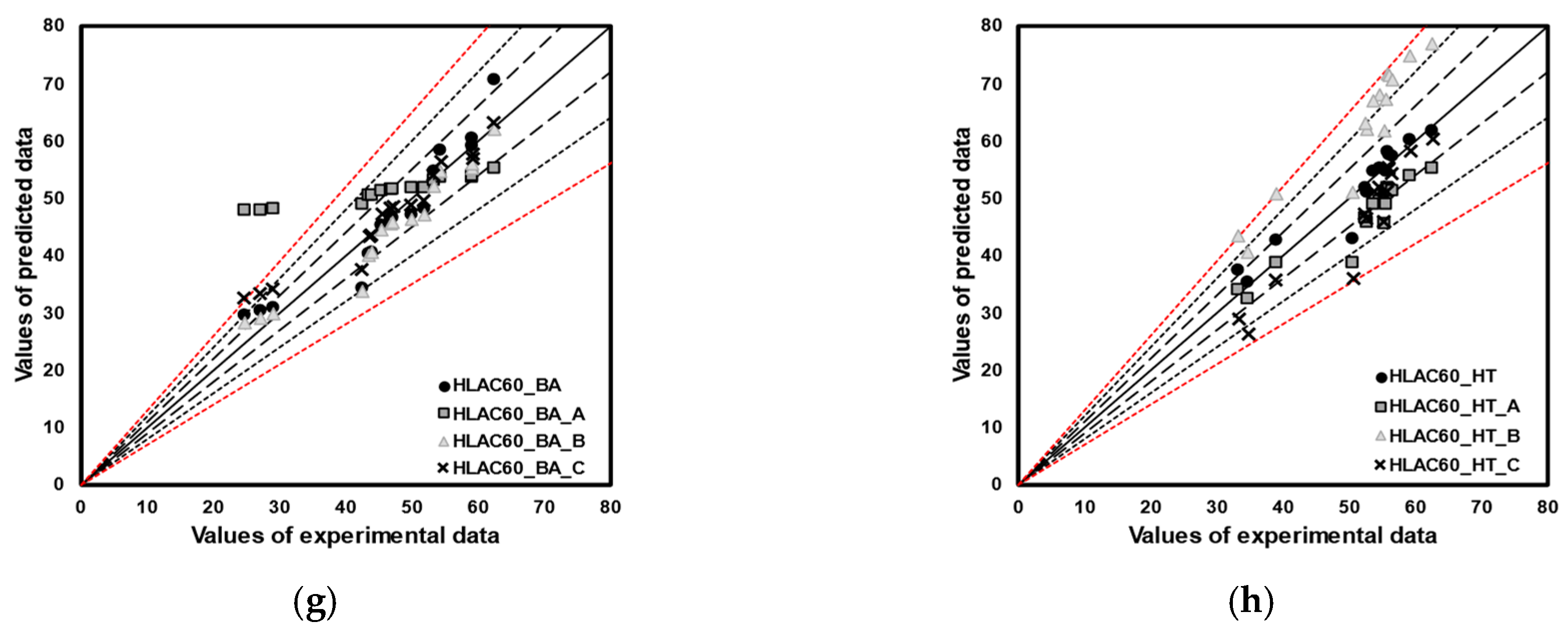 Materials 16 06800 g012b