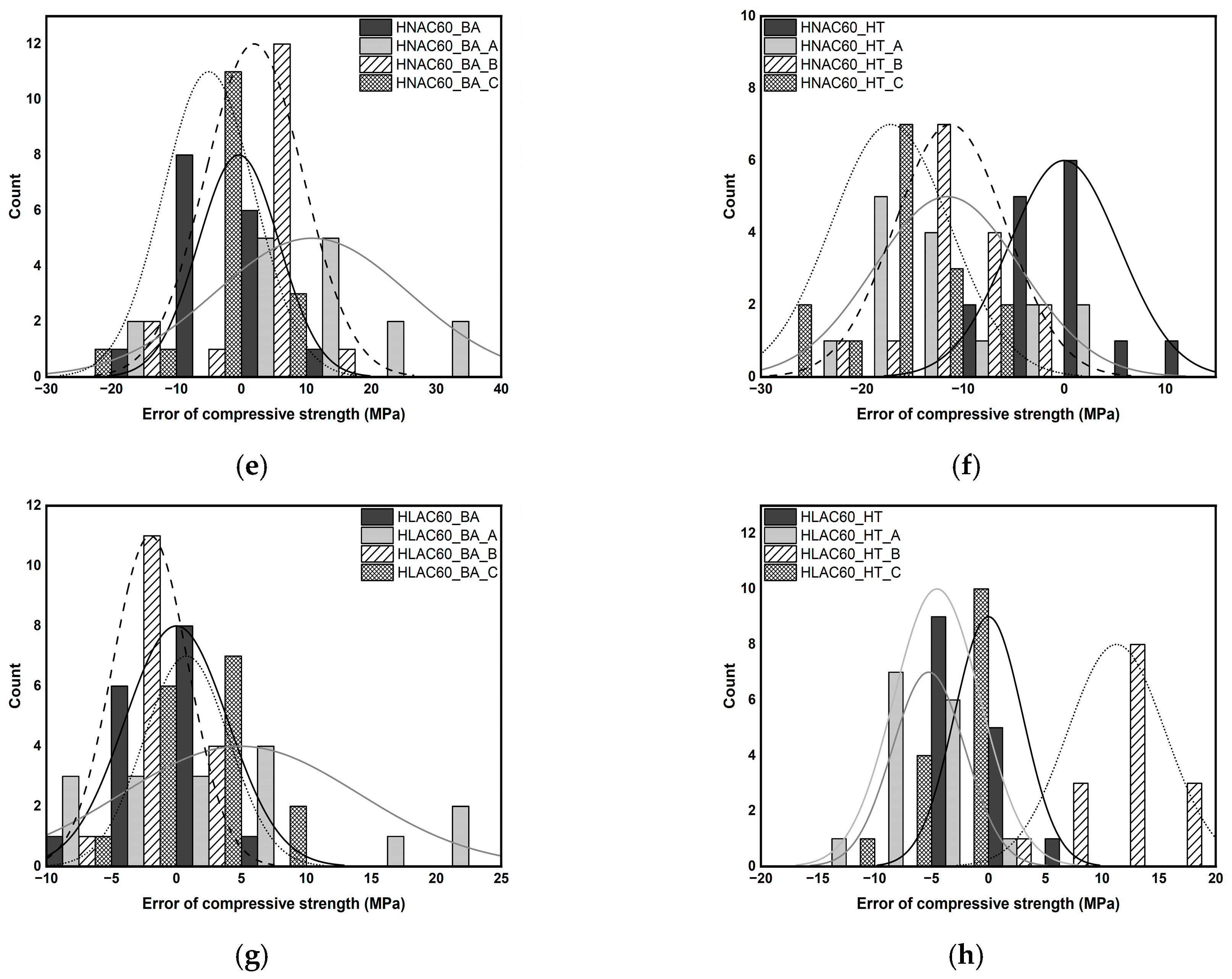 Materials 16 06800 g013b