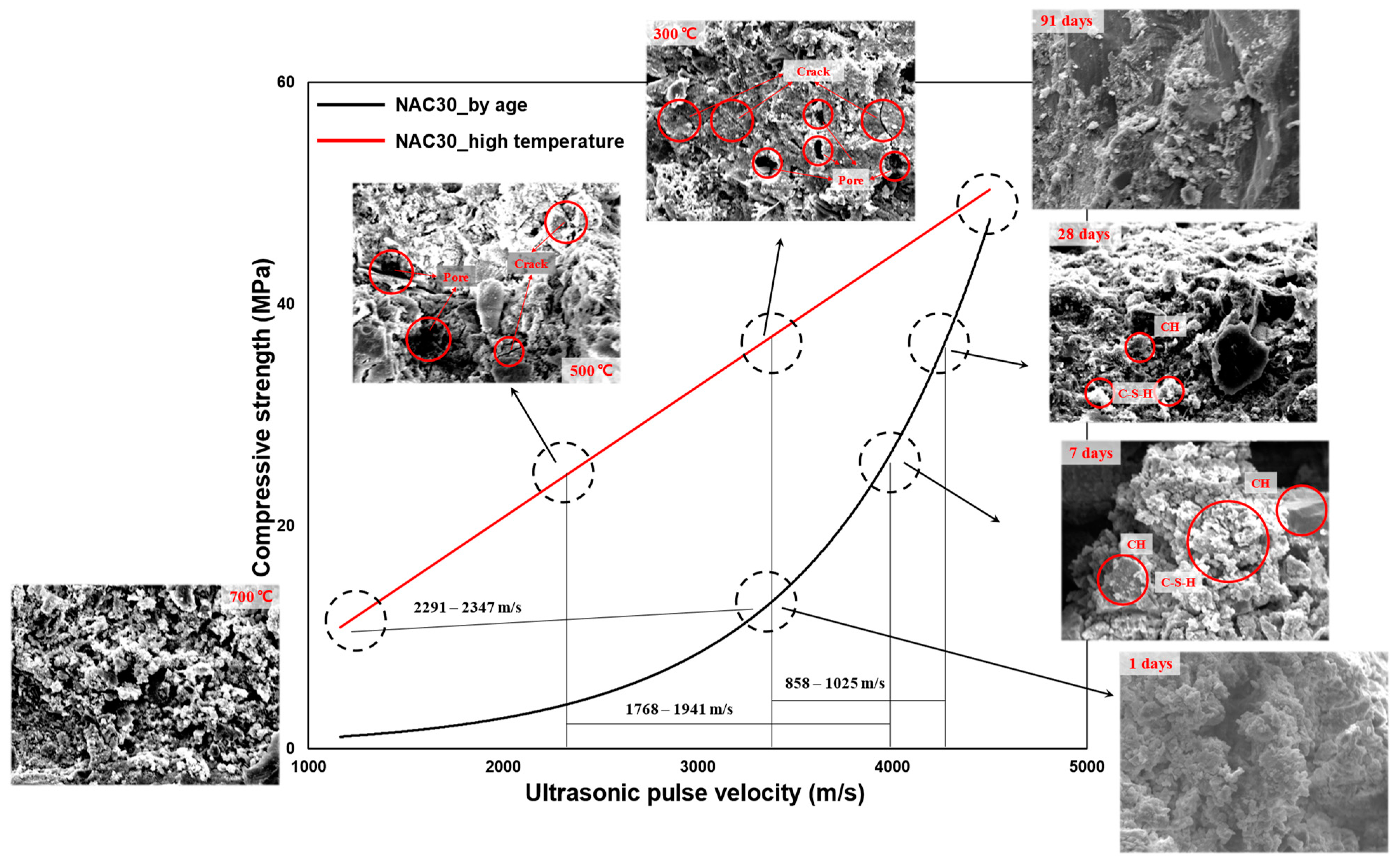 Materials 16 06800 g014