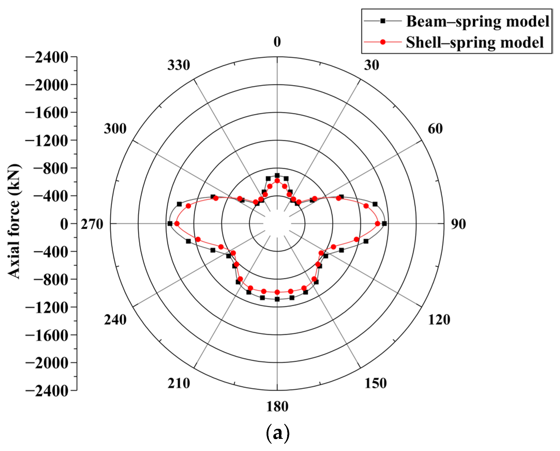 Materials 16 06806 g011a
