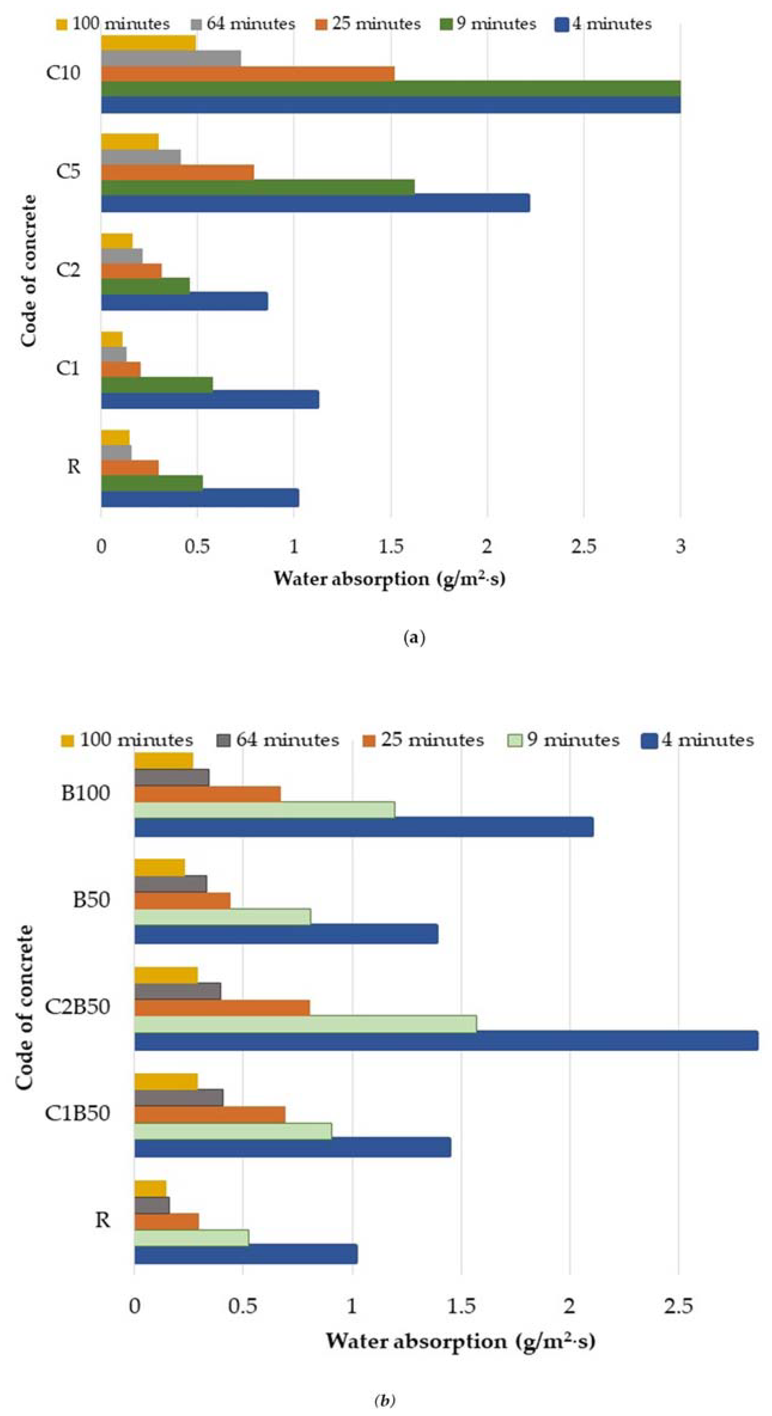 Materials 16 06807 g007