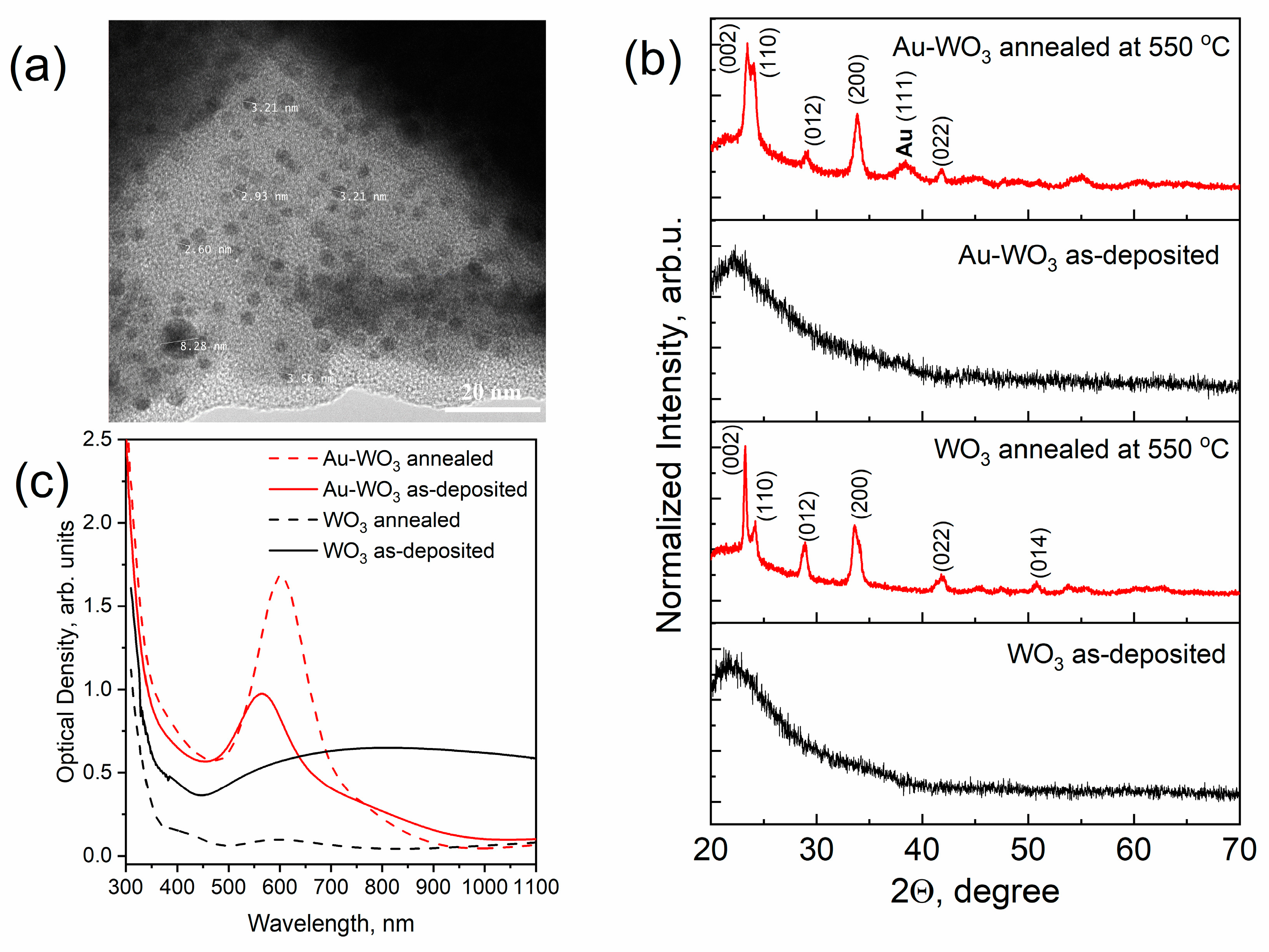 Materials 16 06809 g003