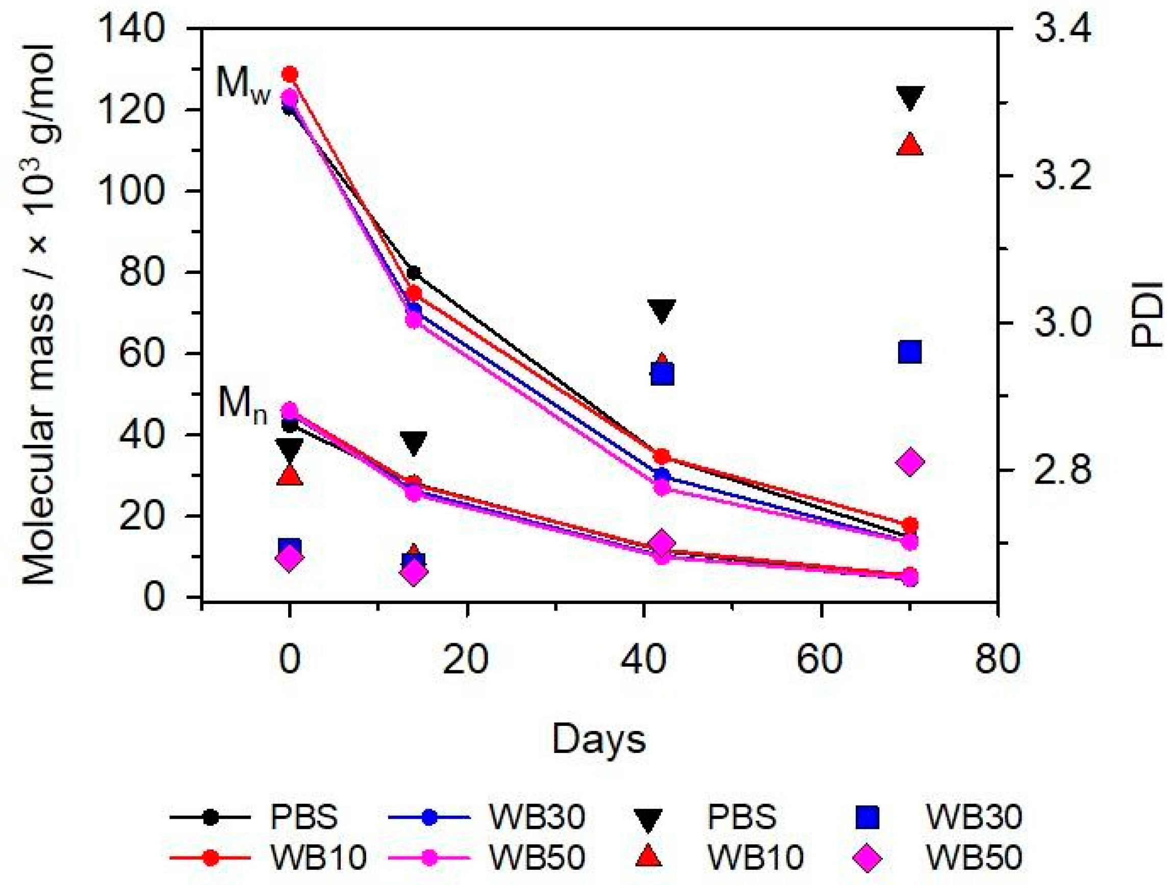 Materials 16 06843 g003