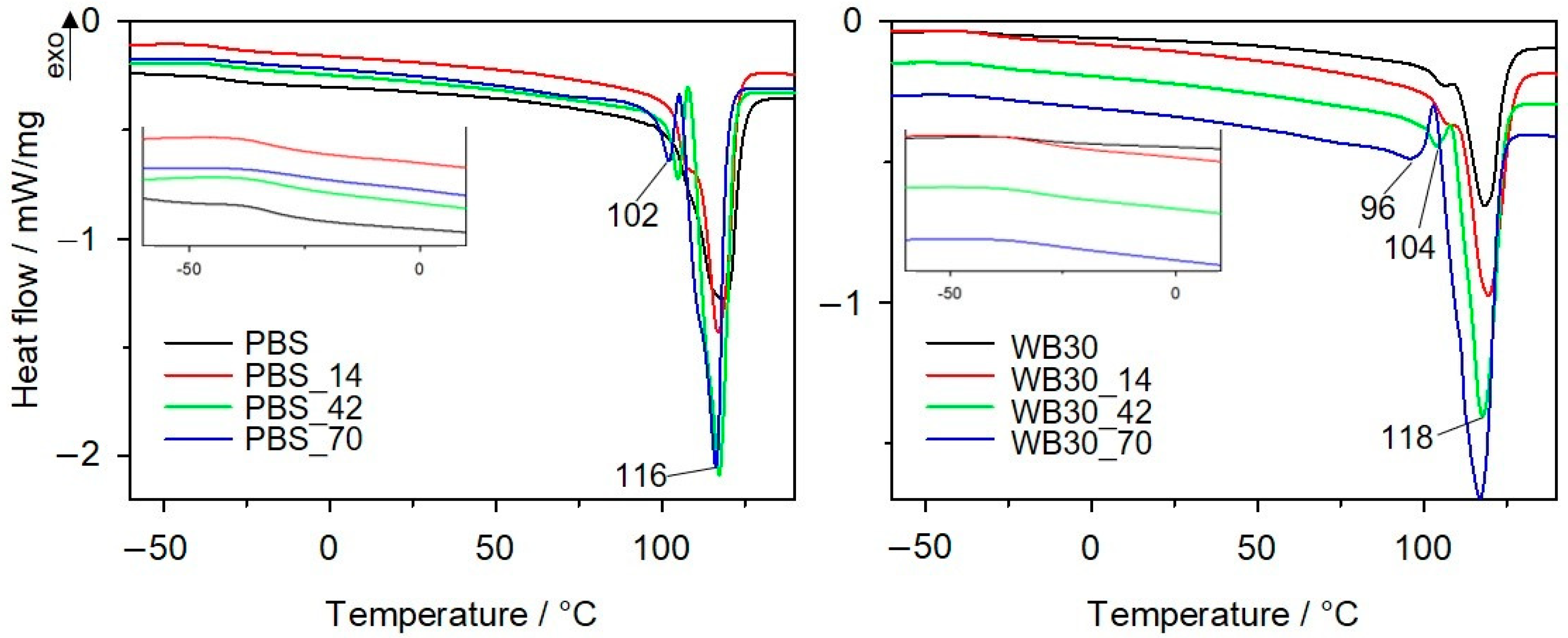 Materials 16 06843 g005