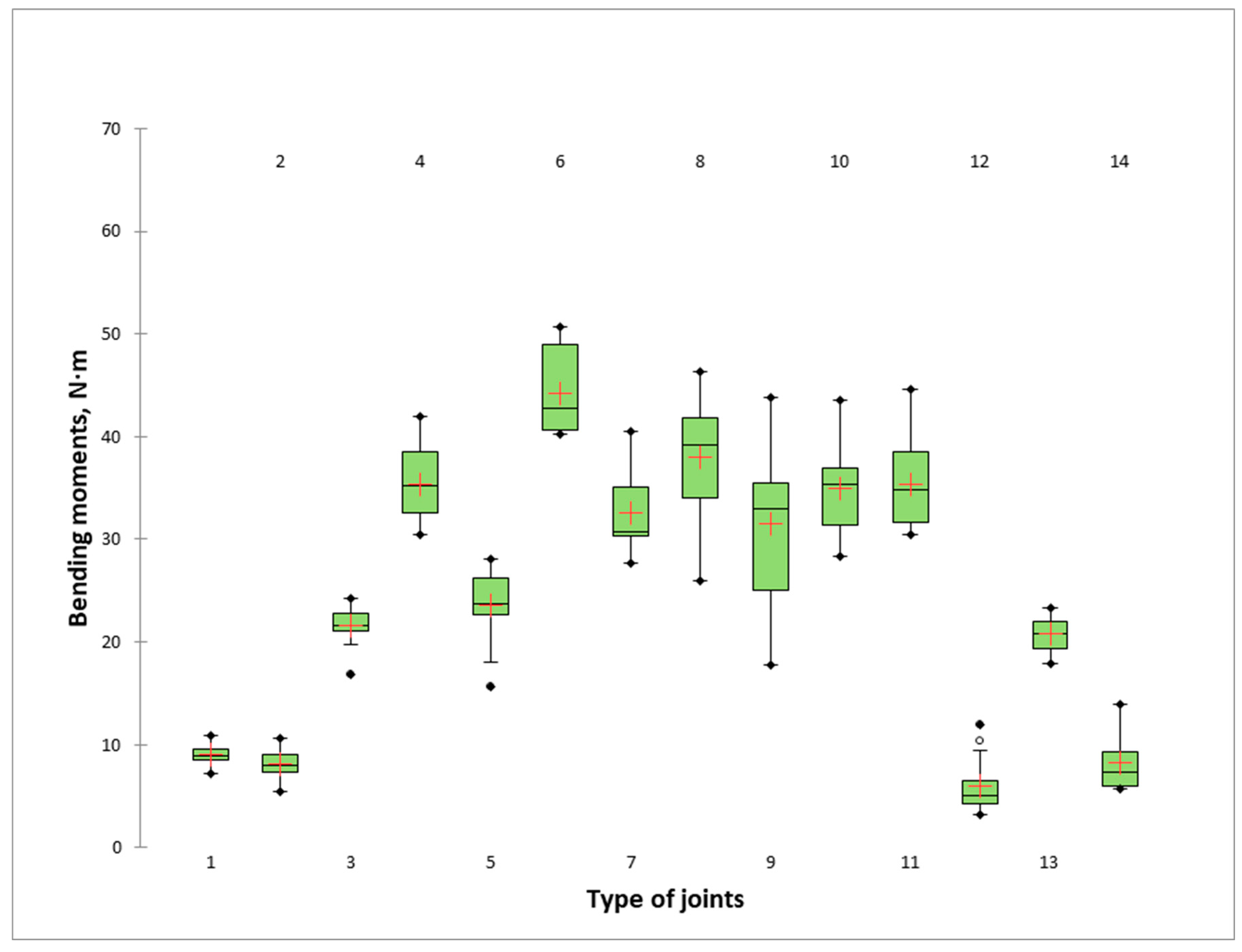 Materials 16 06855 g007