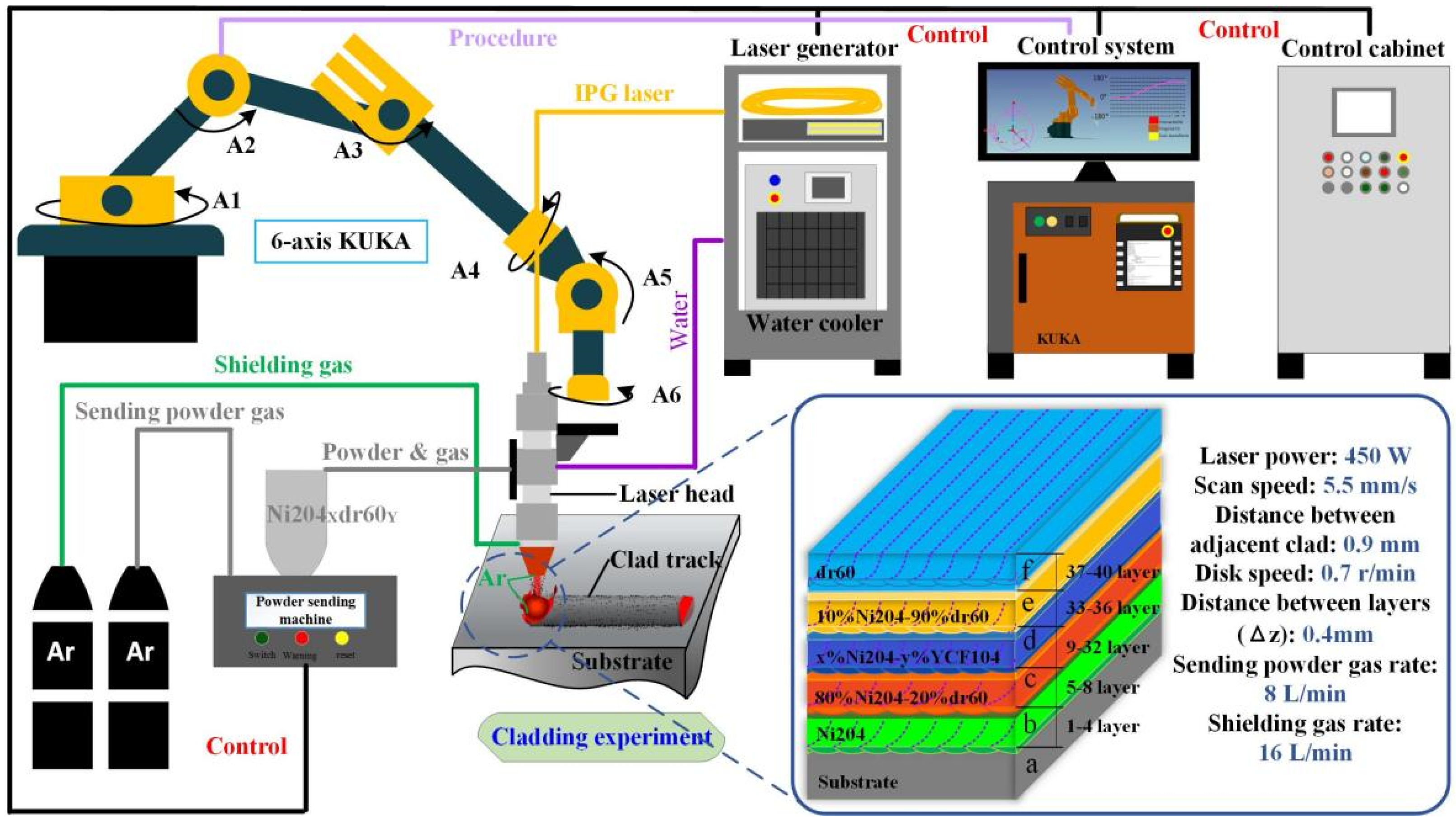 Materials 16 06865 g001 Materials 16 06865 g001
