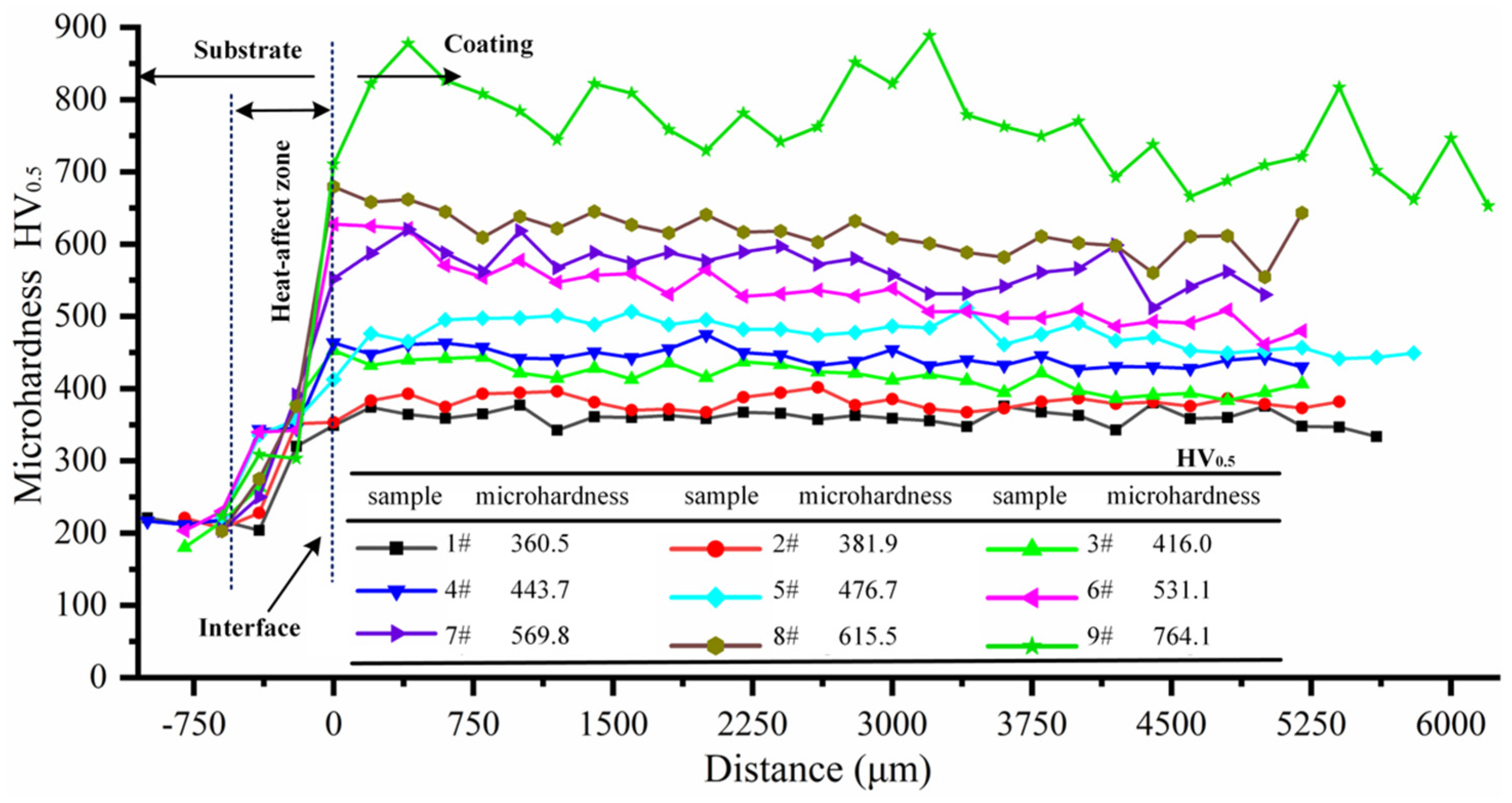 Materials 16 06865 g003 Materials 16 06865 g003