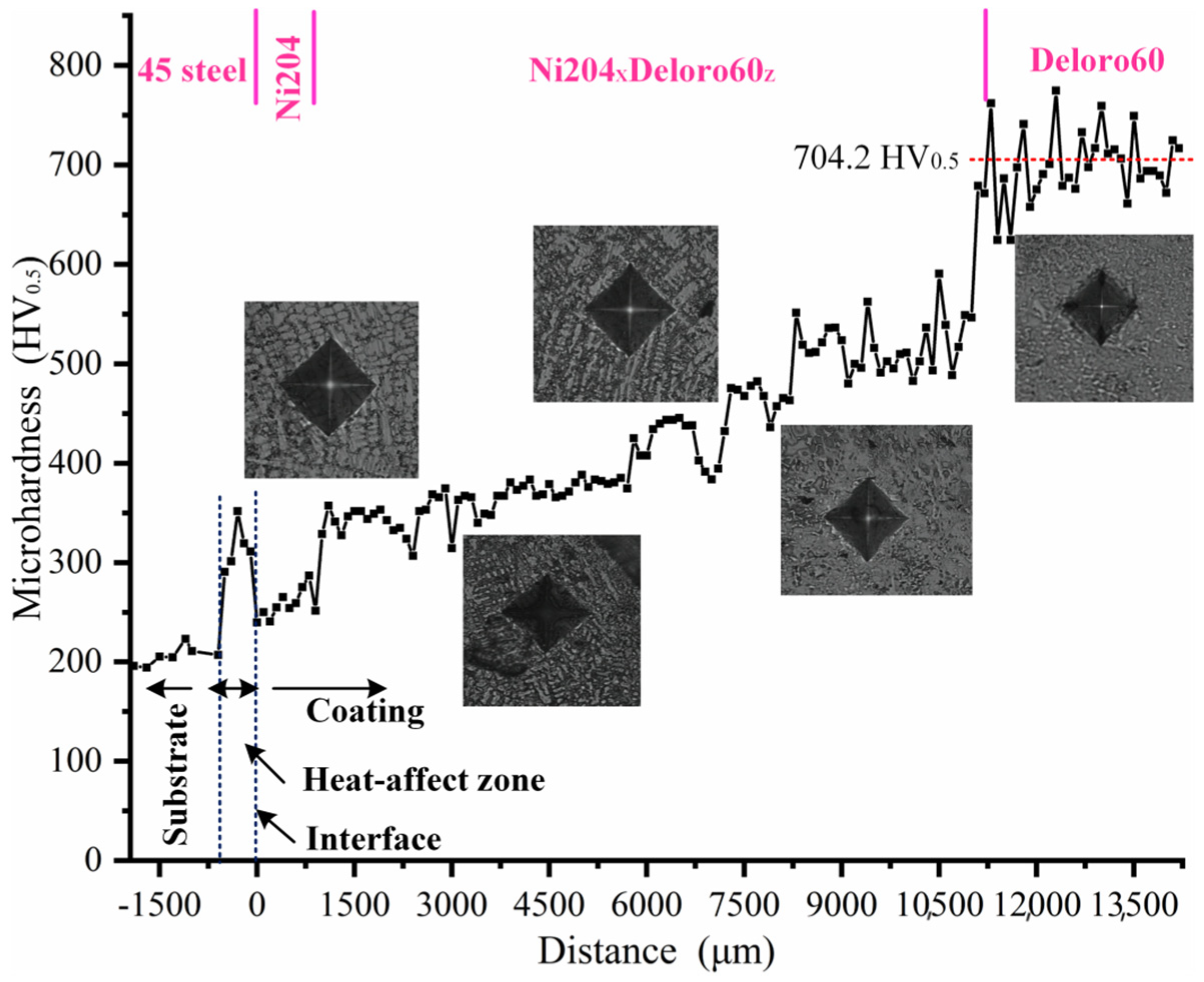 Materials 16 06865 g012 Materials 16 06865 g012