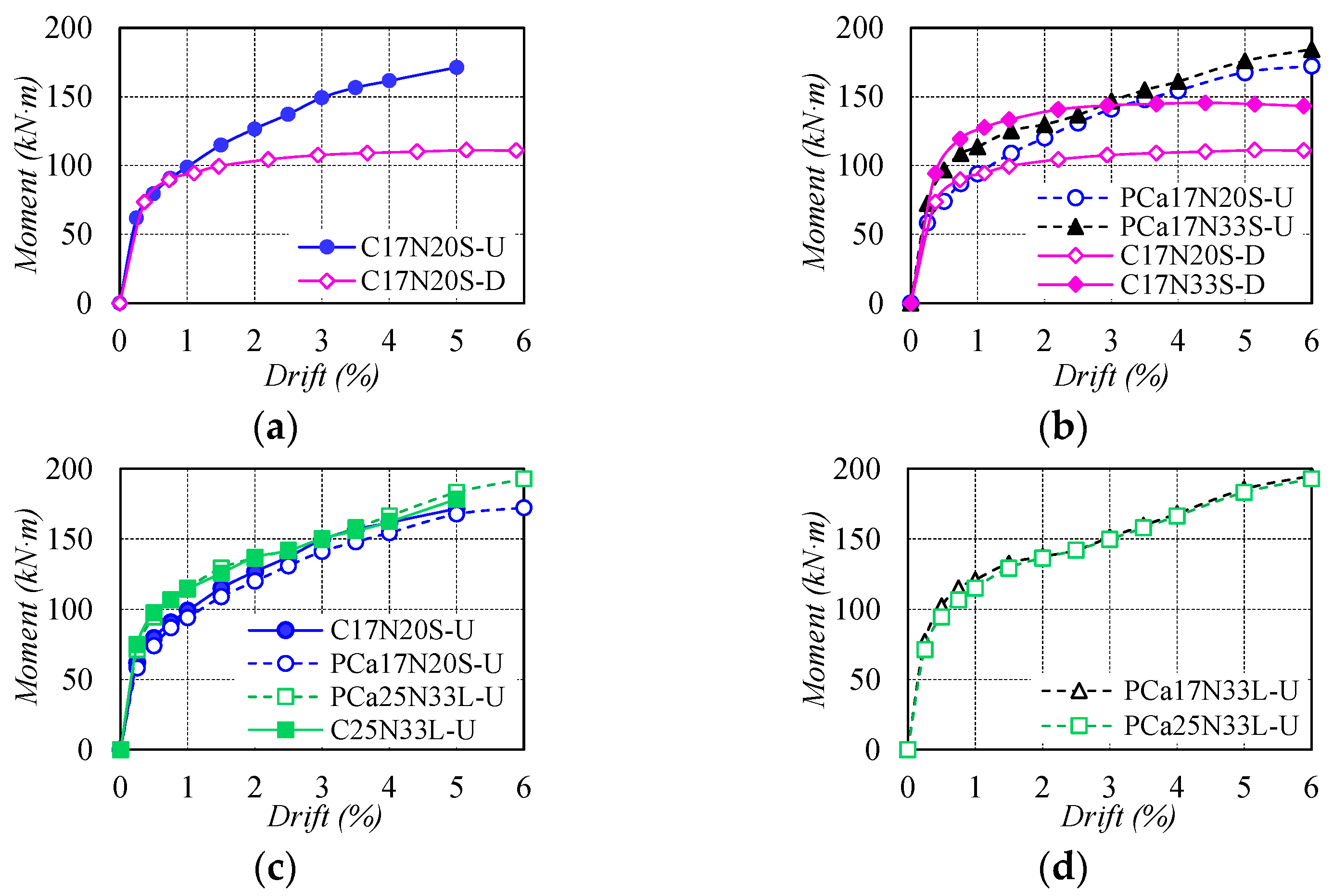 Materials 16 06868 g006